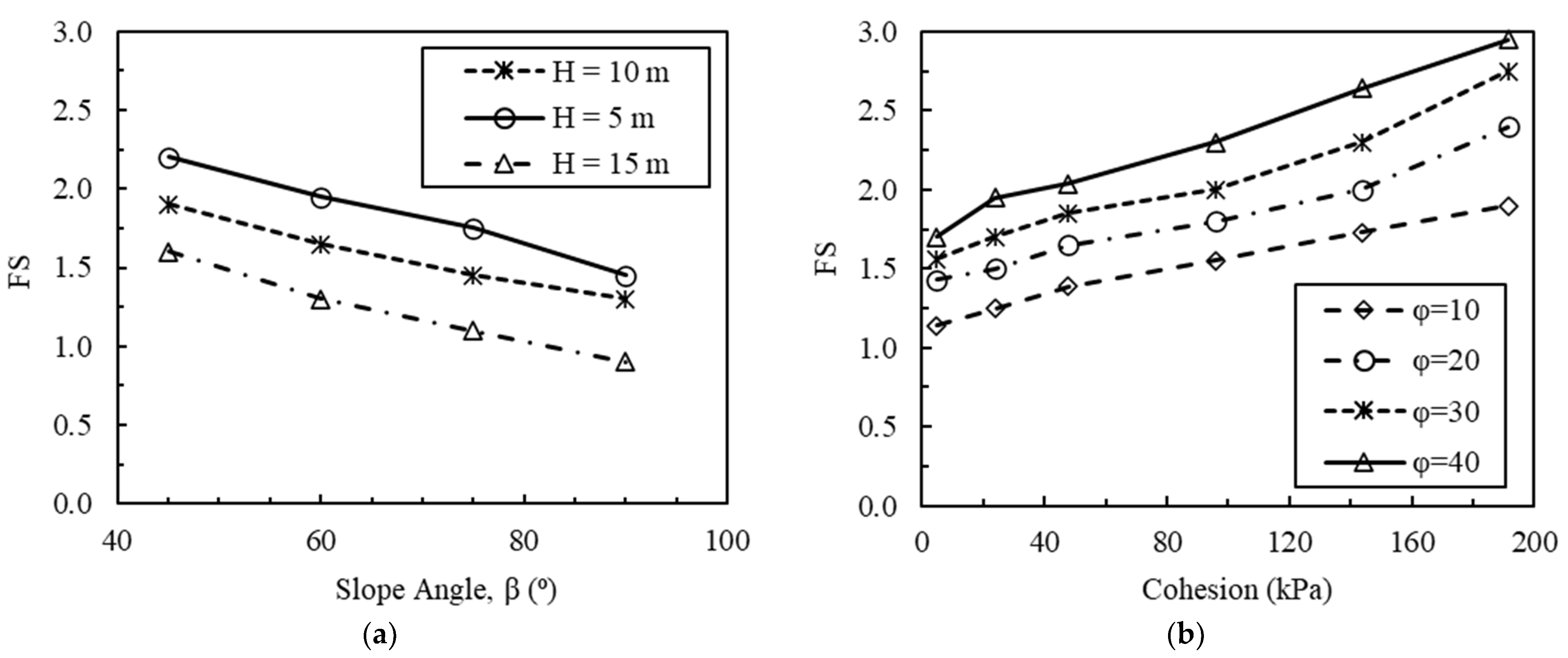 Geotechnics 02 00030 g011 Geotechnics 02 00030 g011