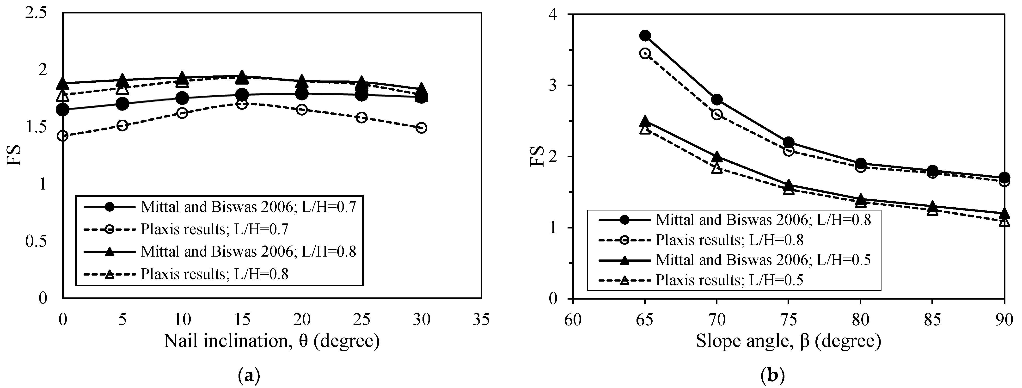 Geotechnics 02 00030 g012 Geotechnics 02 00030 g012
