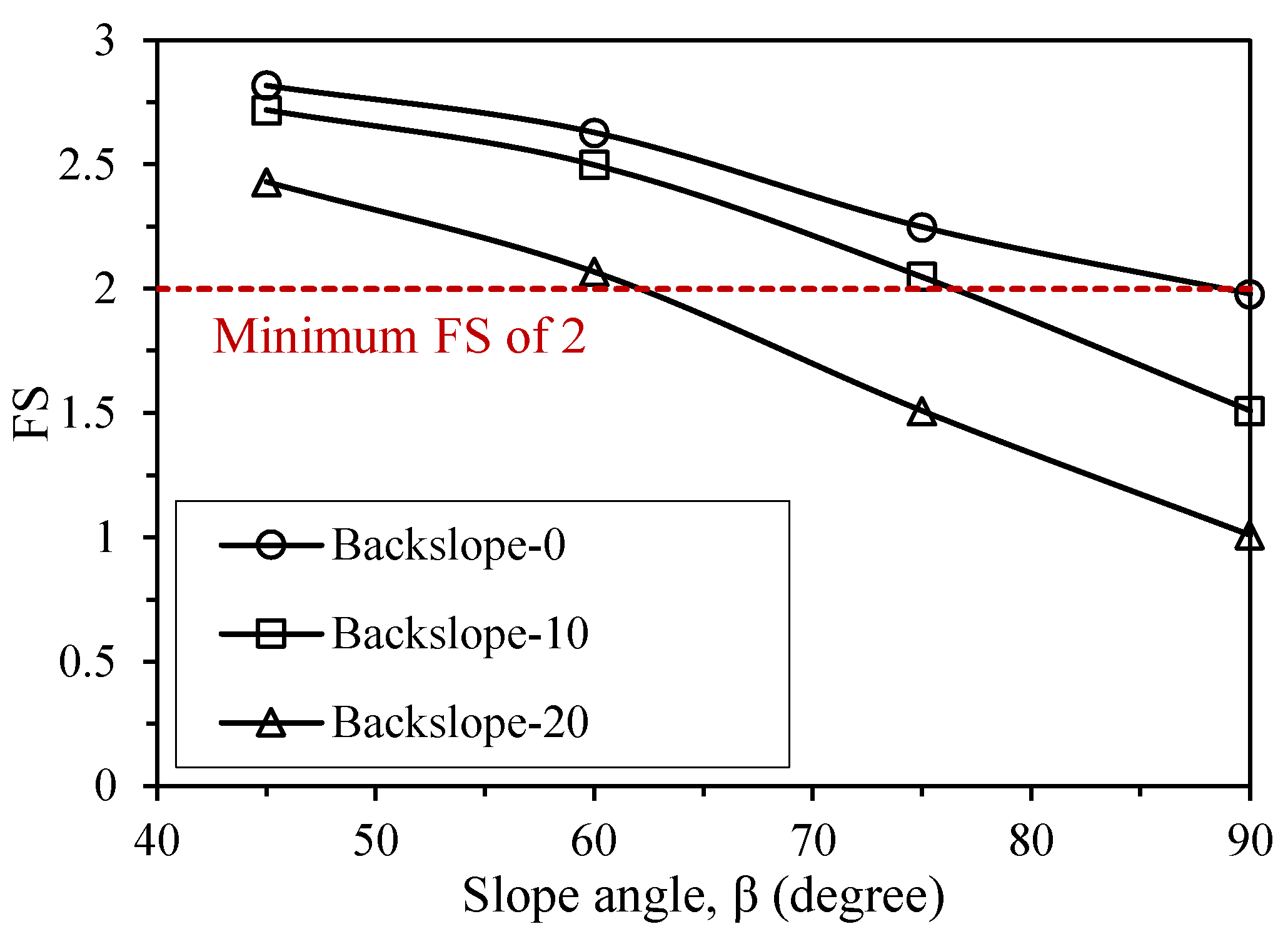 Geotechnics 02 00030 g015 Geotechnics 02 00030 g015