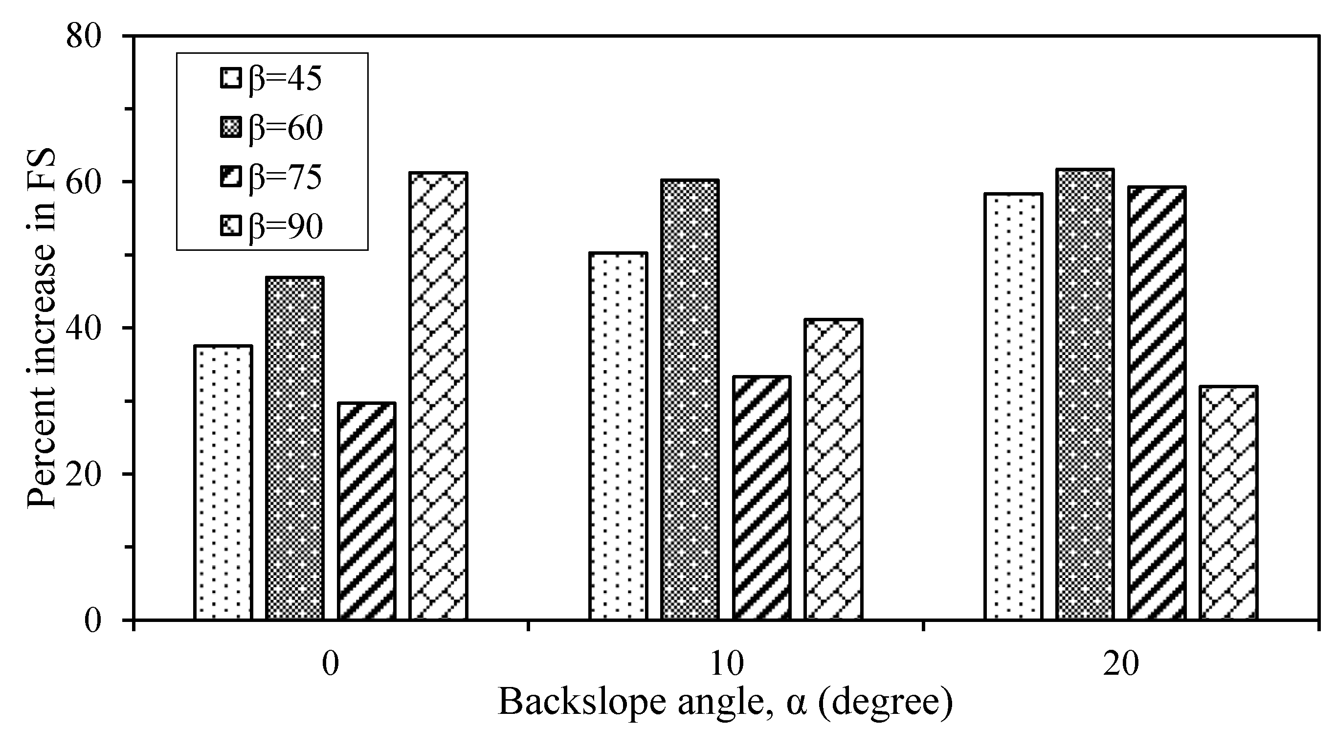 Geotechnics 02 00030 g016 Geotechnics 02 00030 g016