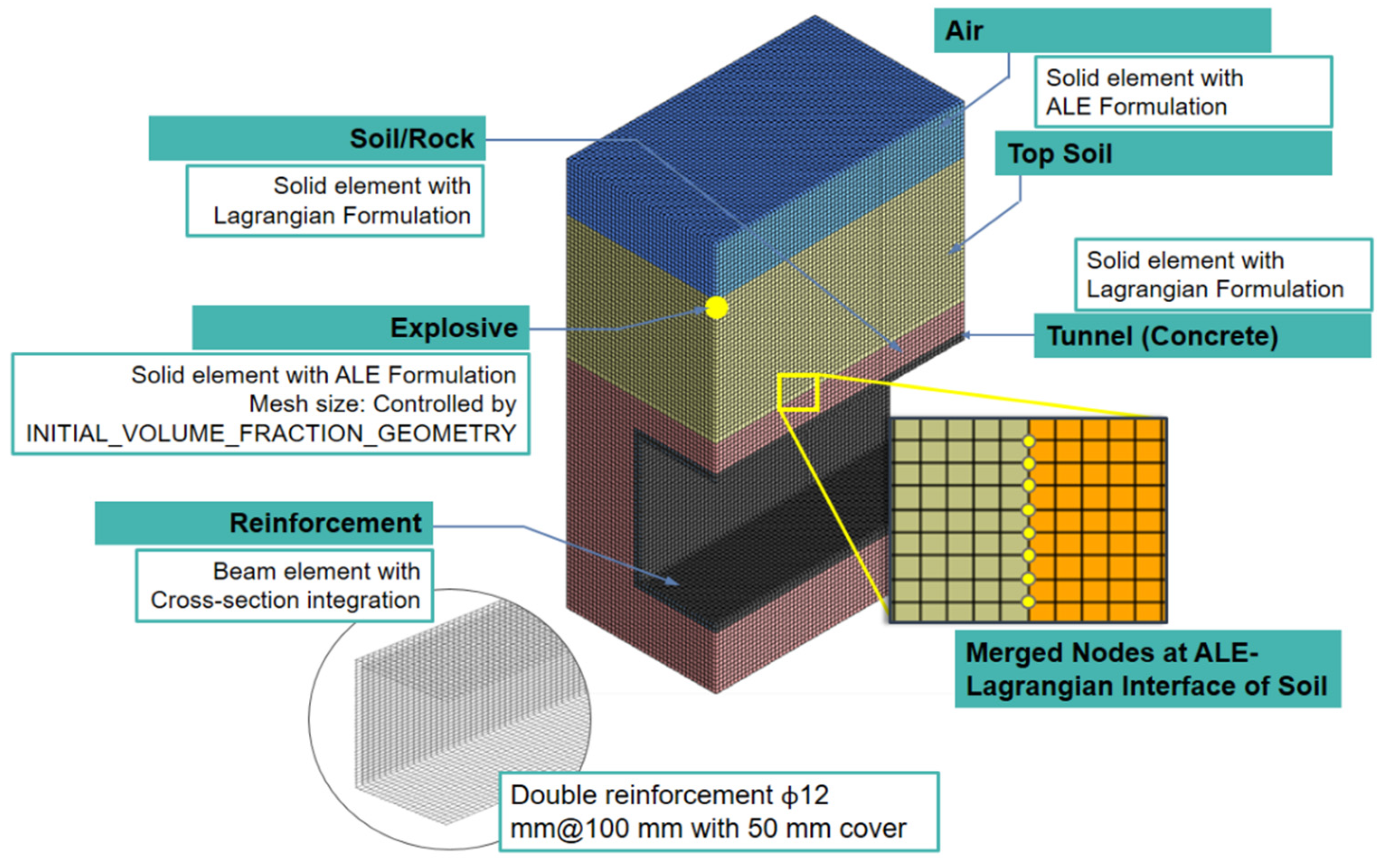 Geotechnics 02 00031 g001 550