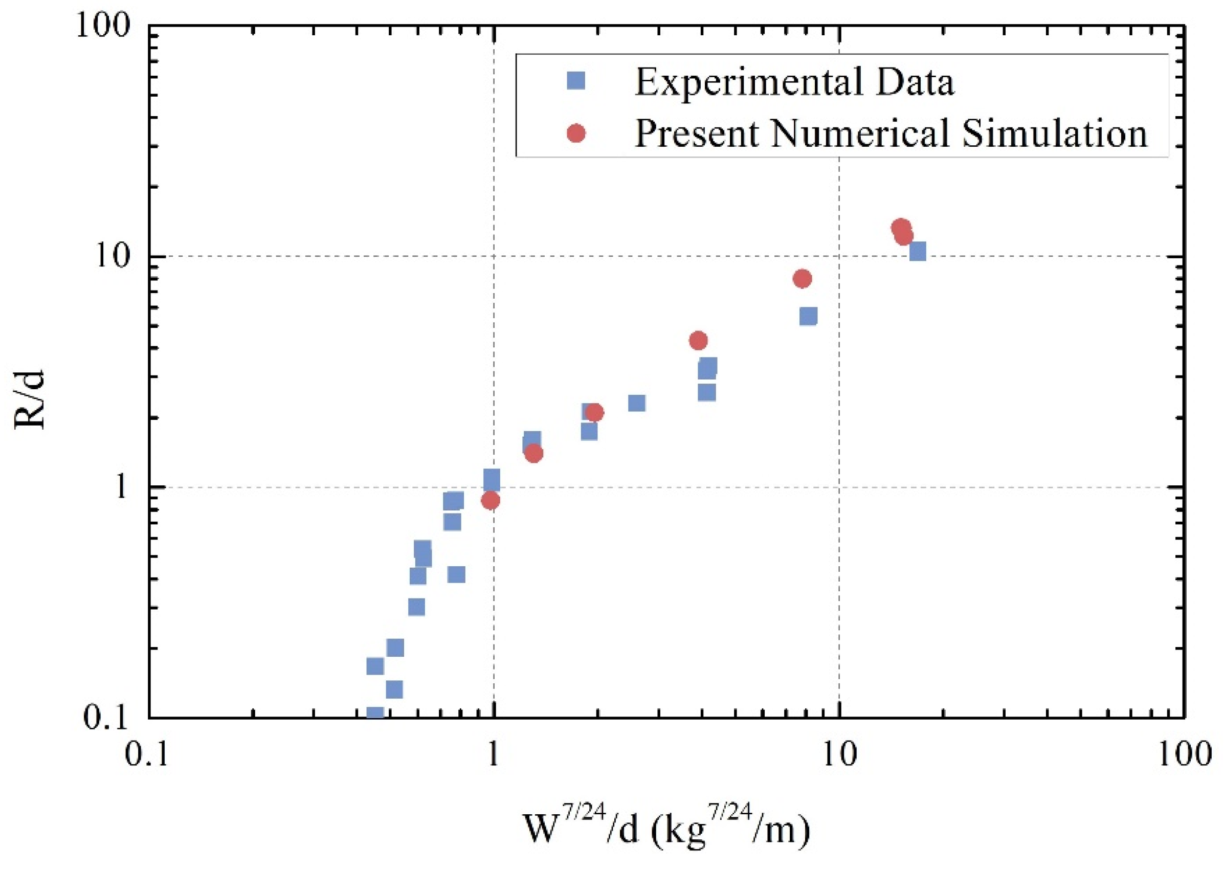 Geotechnics 02 00031 g002 550