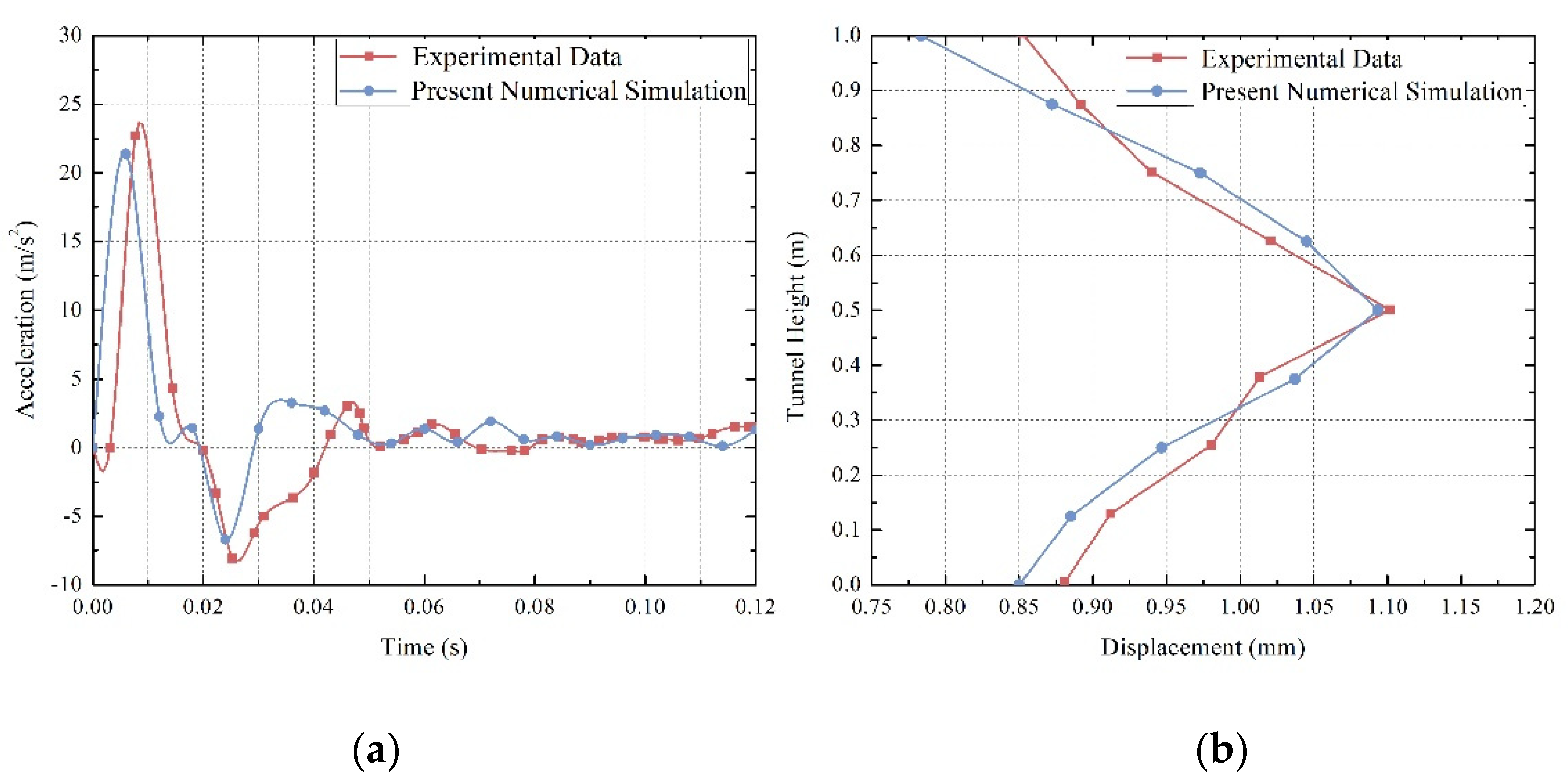 Geotechnics 02 00031 g004 550