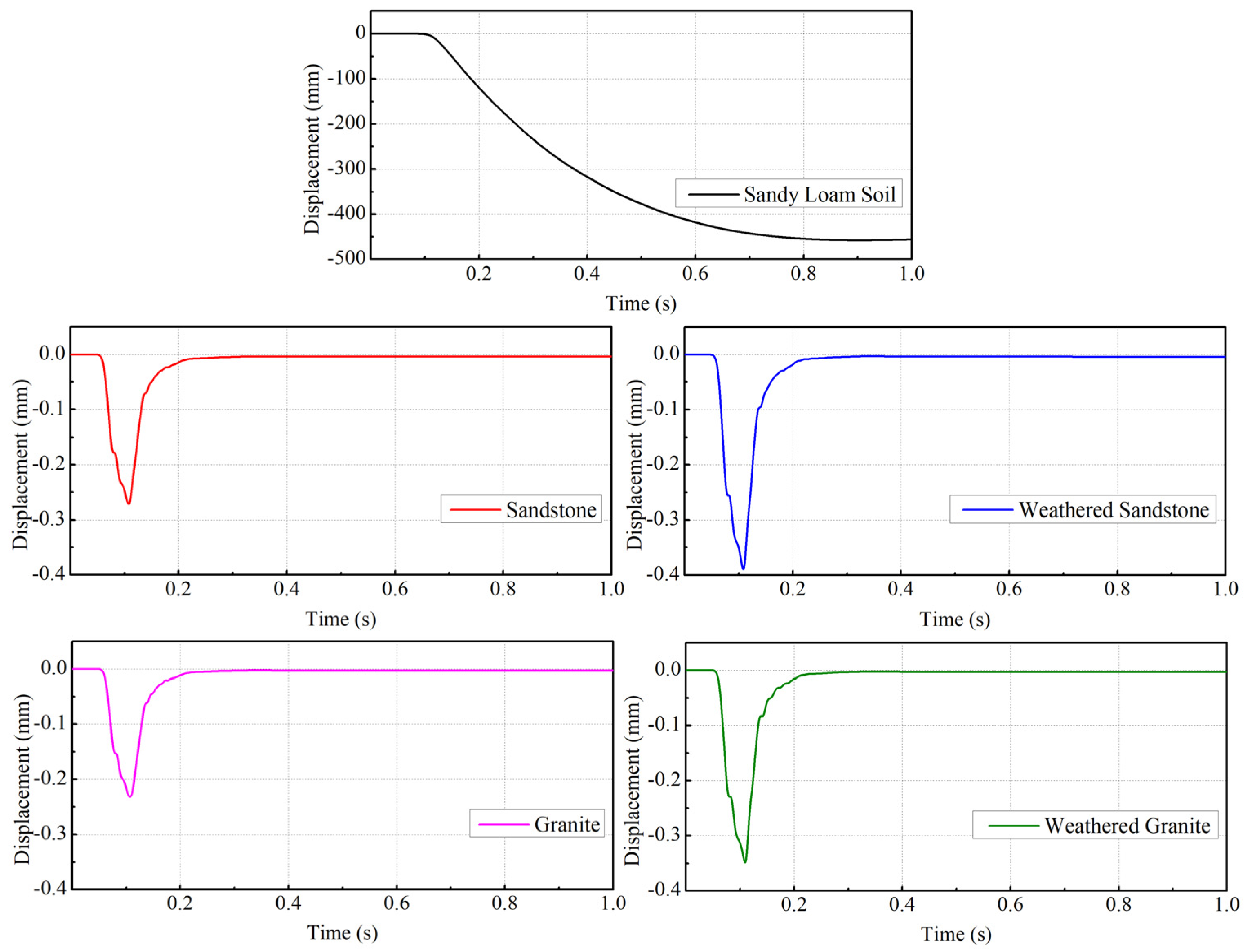 Geotechnics 02 00031 g007 550