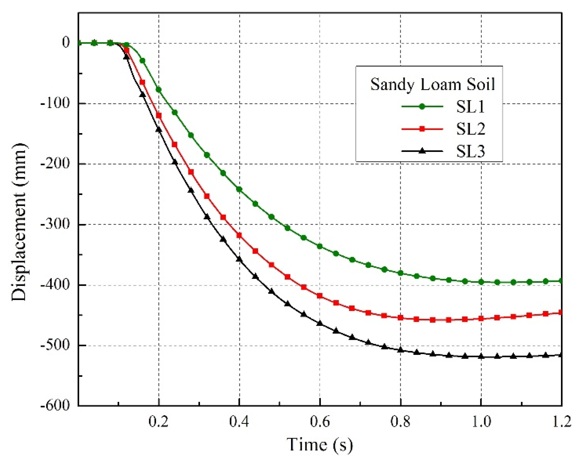 Geotechnics 02 00031 g009 550