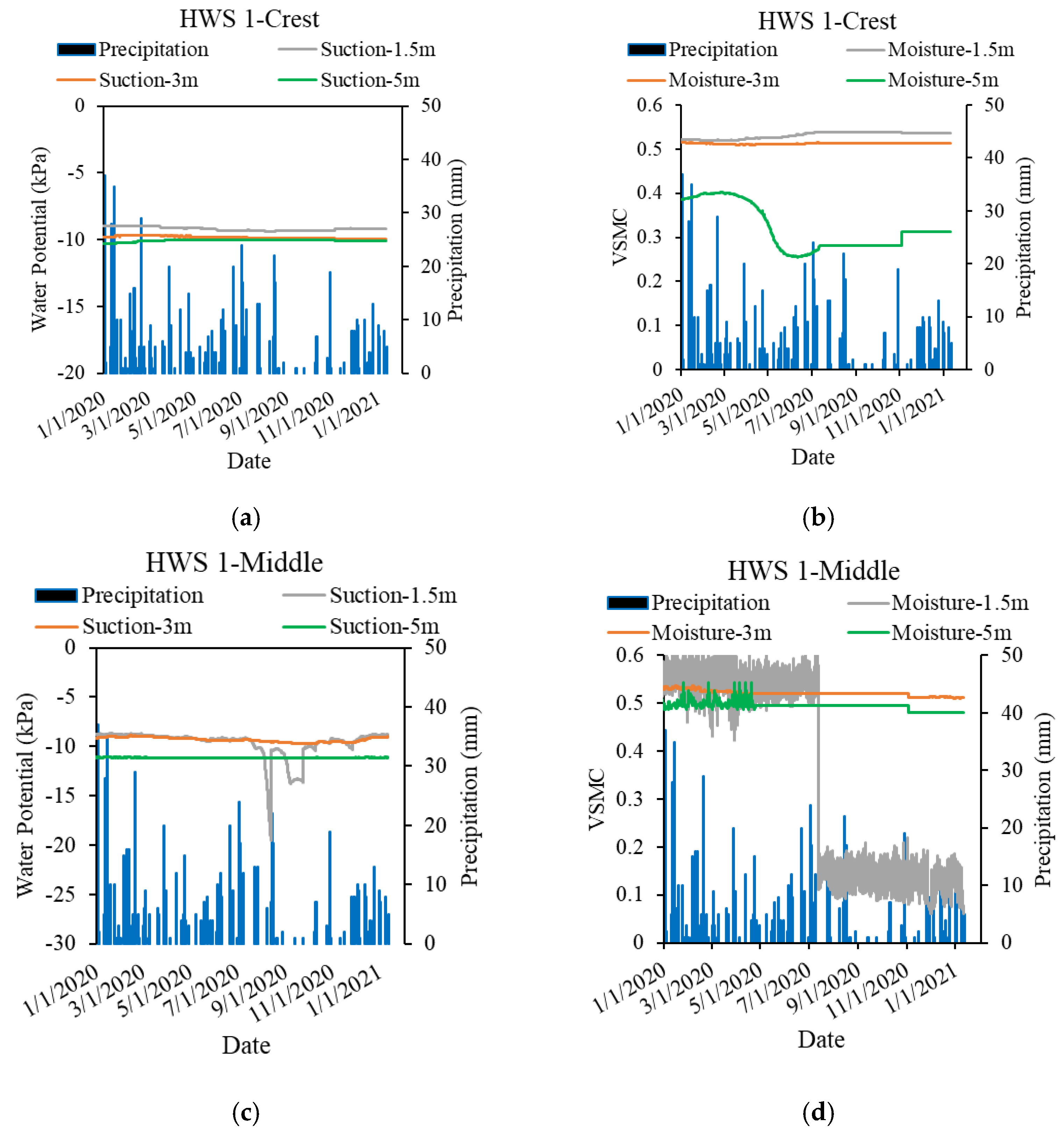 Geotechnics 02 00033 g009 550