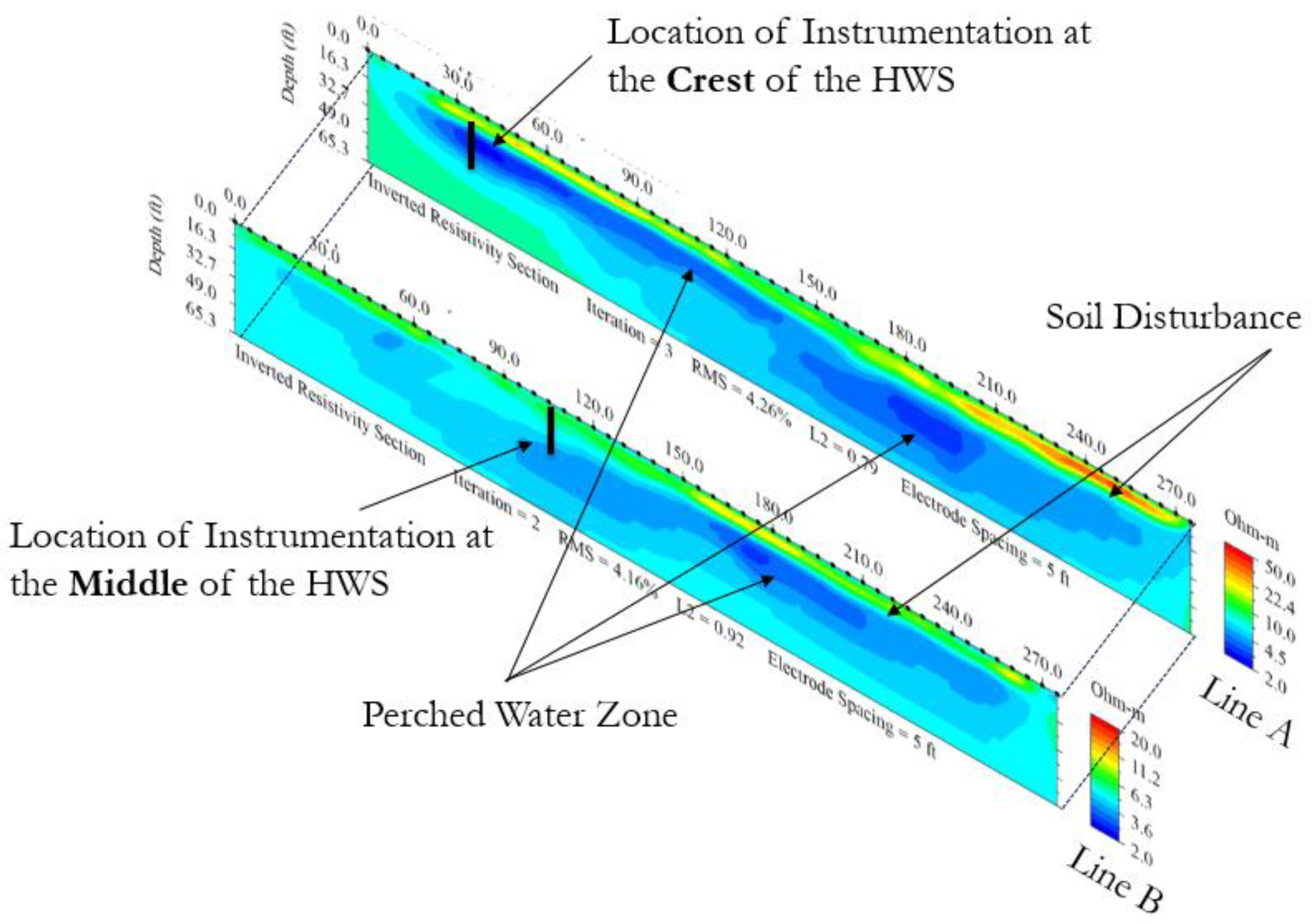 Geotechnics 02 00033 g010 550