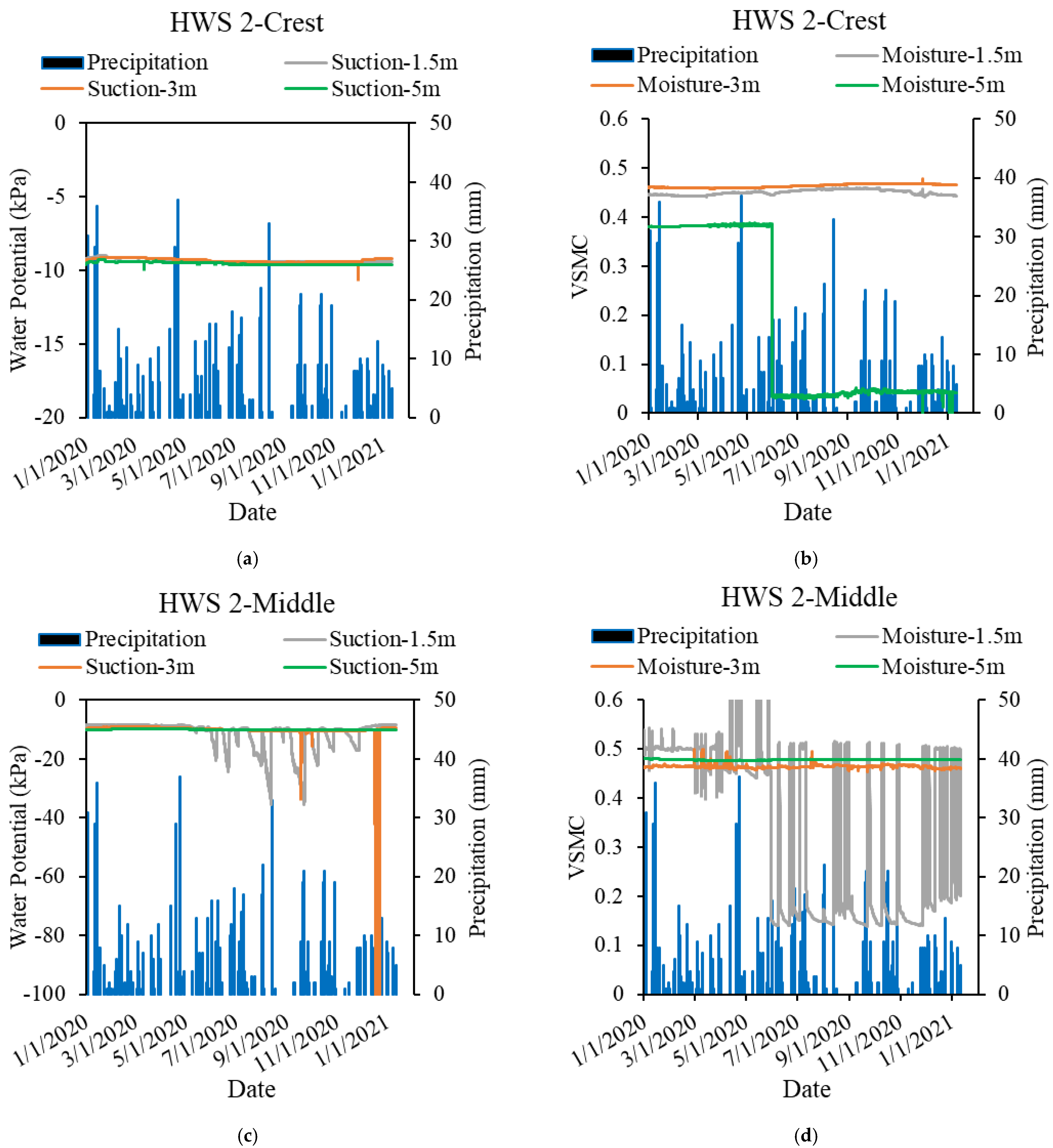 Geotechnics 02 00033 g013 550