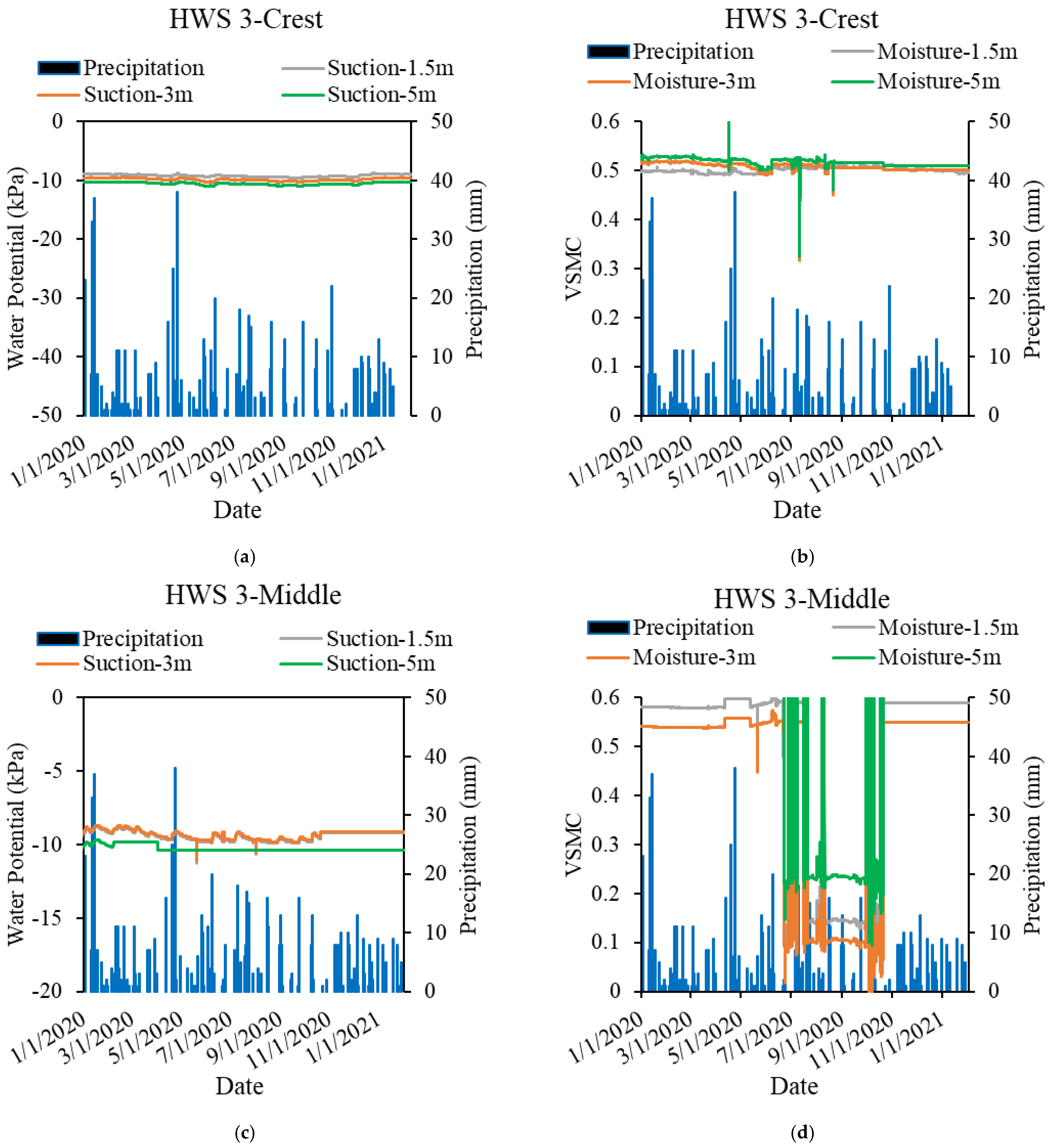 Geotechnics 02 00033 g017 550