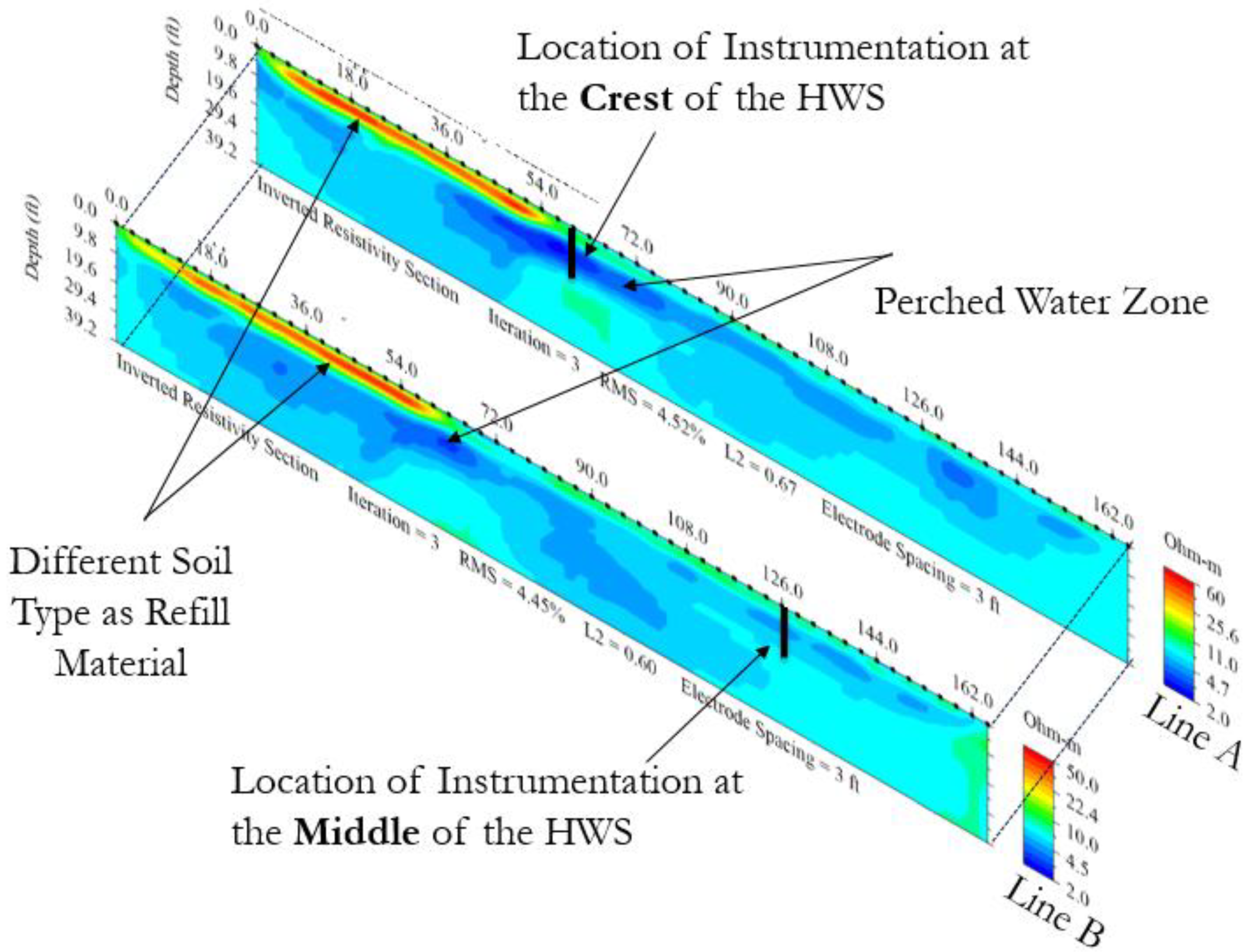 Geotechnics 02 00033 g018 550