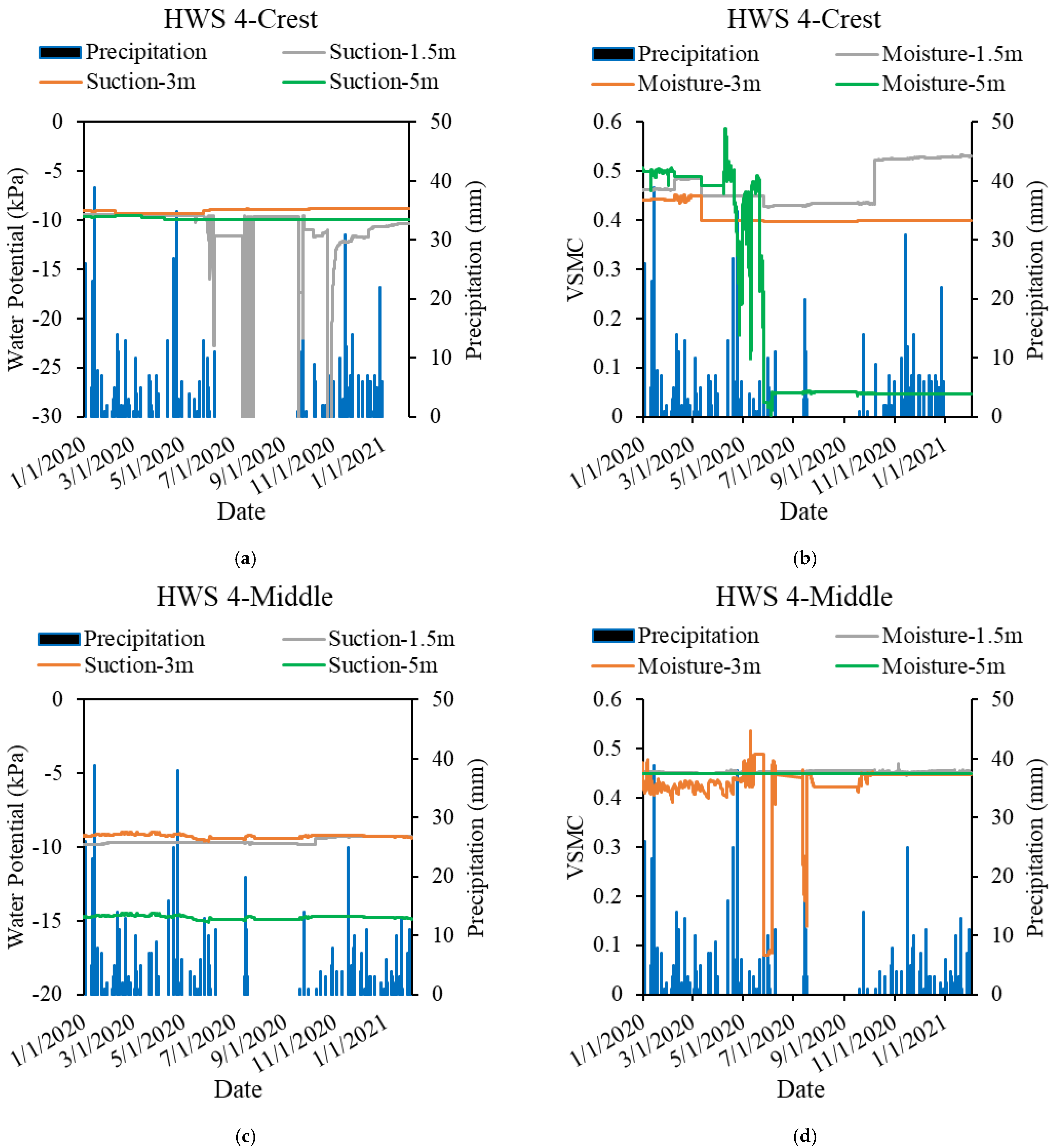 Geotechnics 02 00033 g021 550