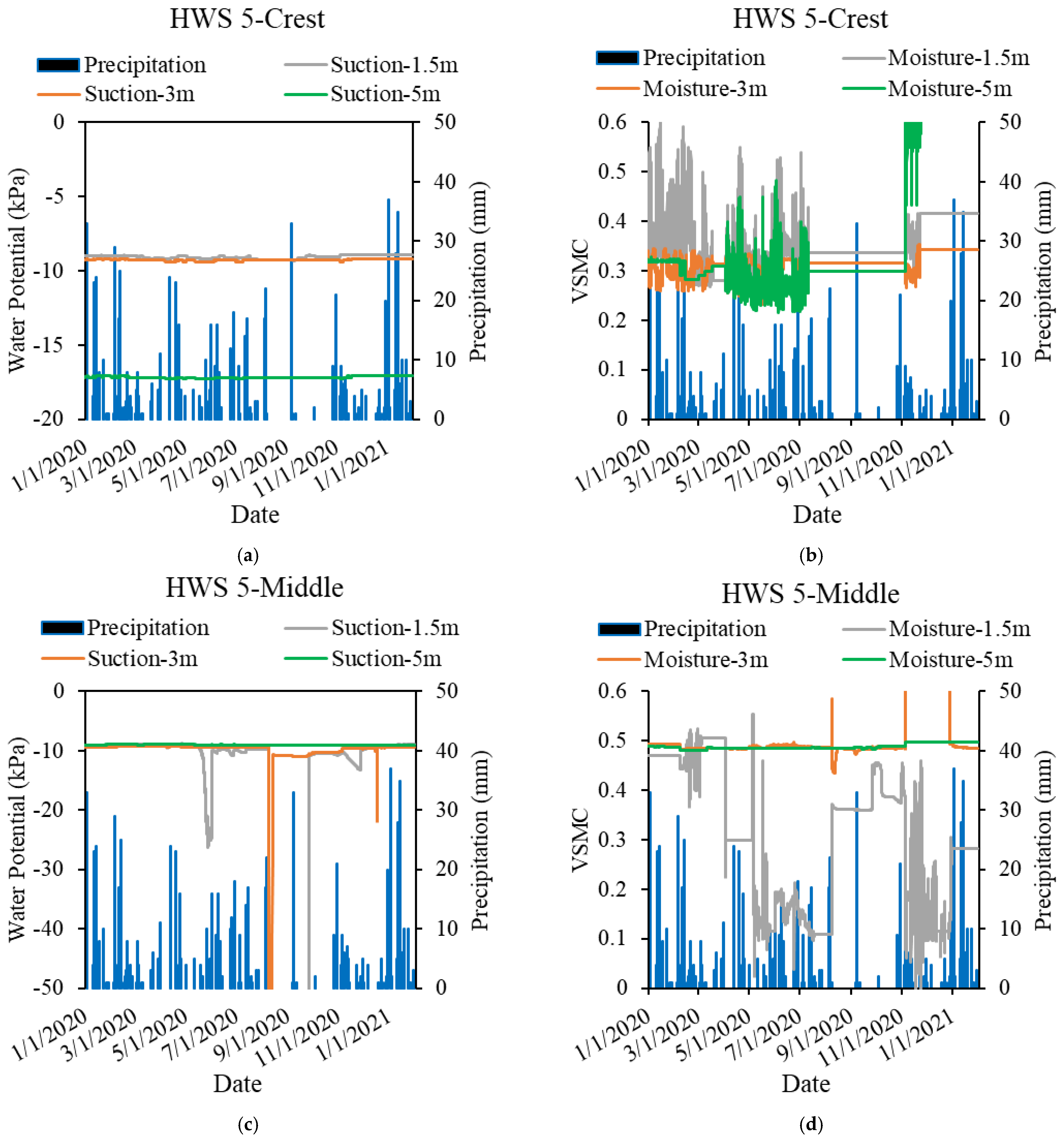 Geotechnics 02 00033 g025 550