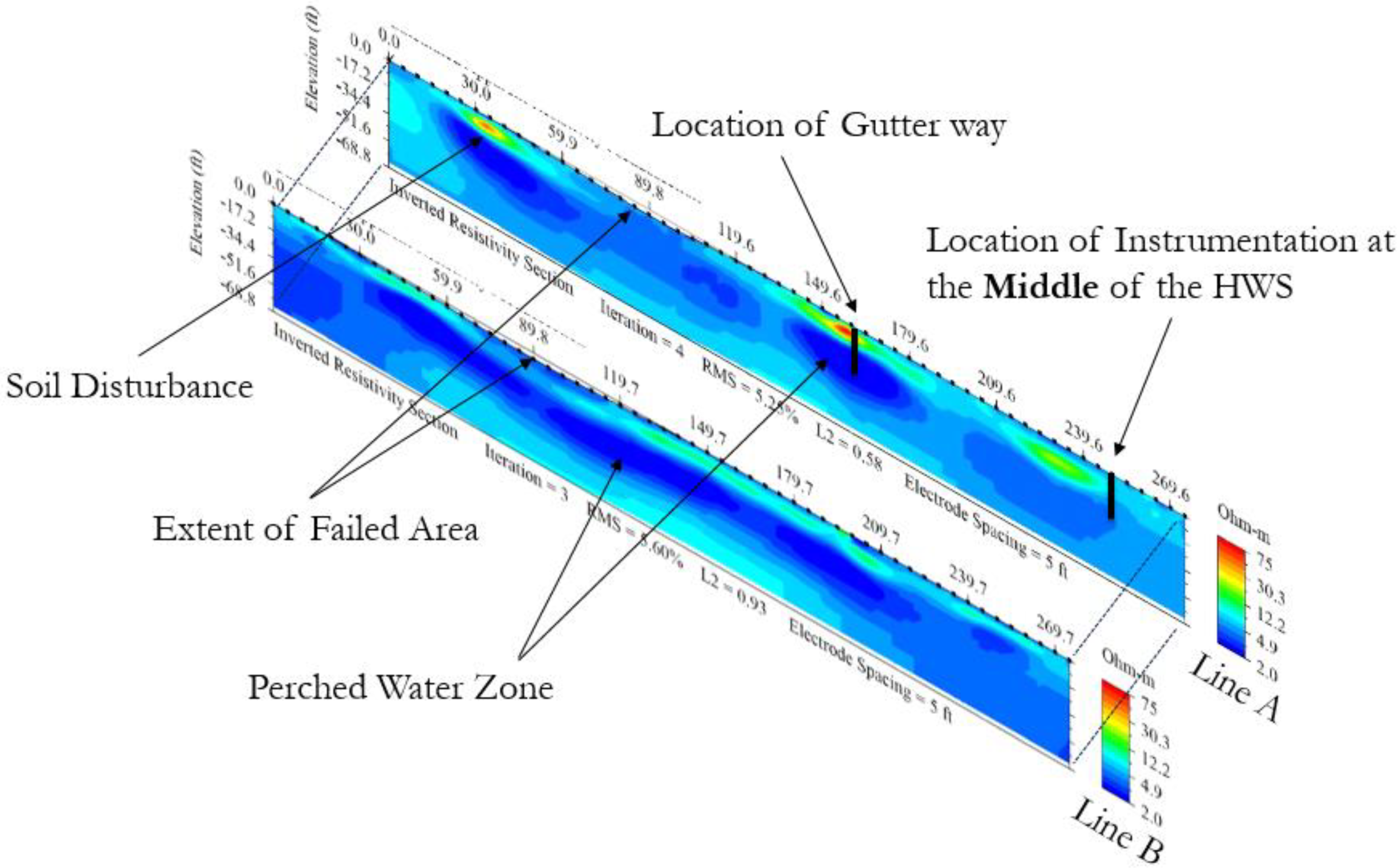Geotechnics 02 00033 g026 550