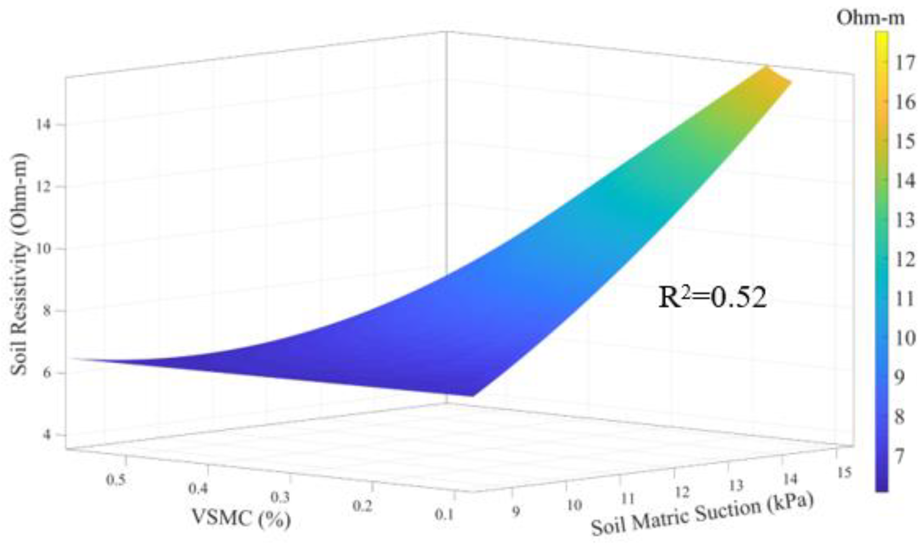 Geotechnics 02 00033 g033 550
