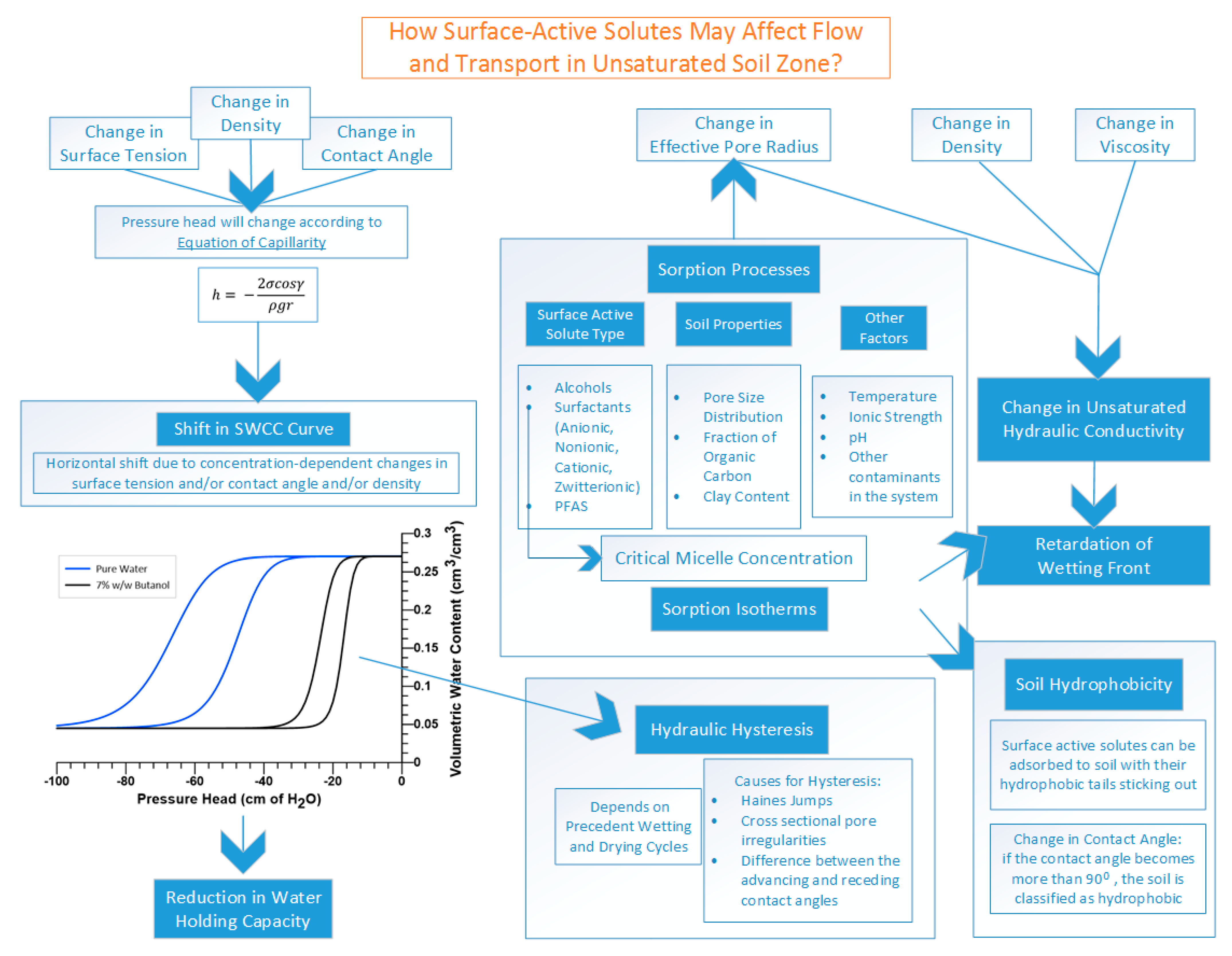 Geotechnics 02 00034 g007 Geotechnics 02 00034 g007