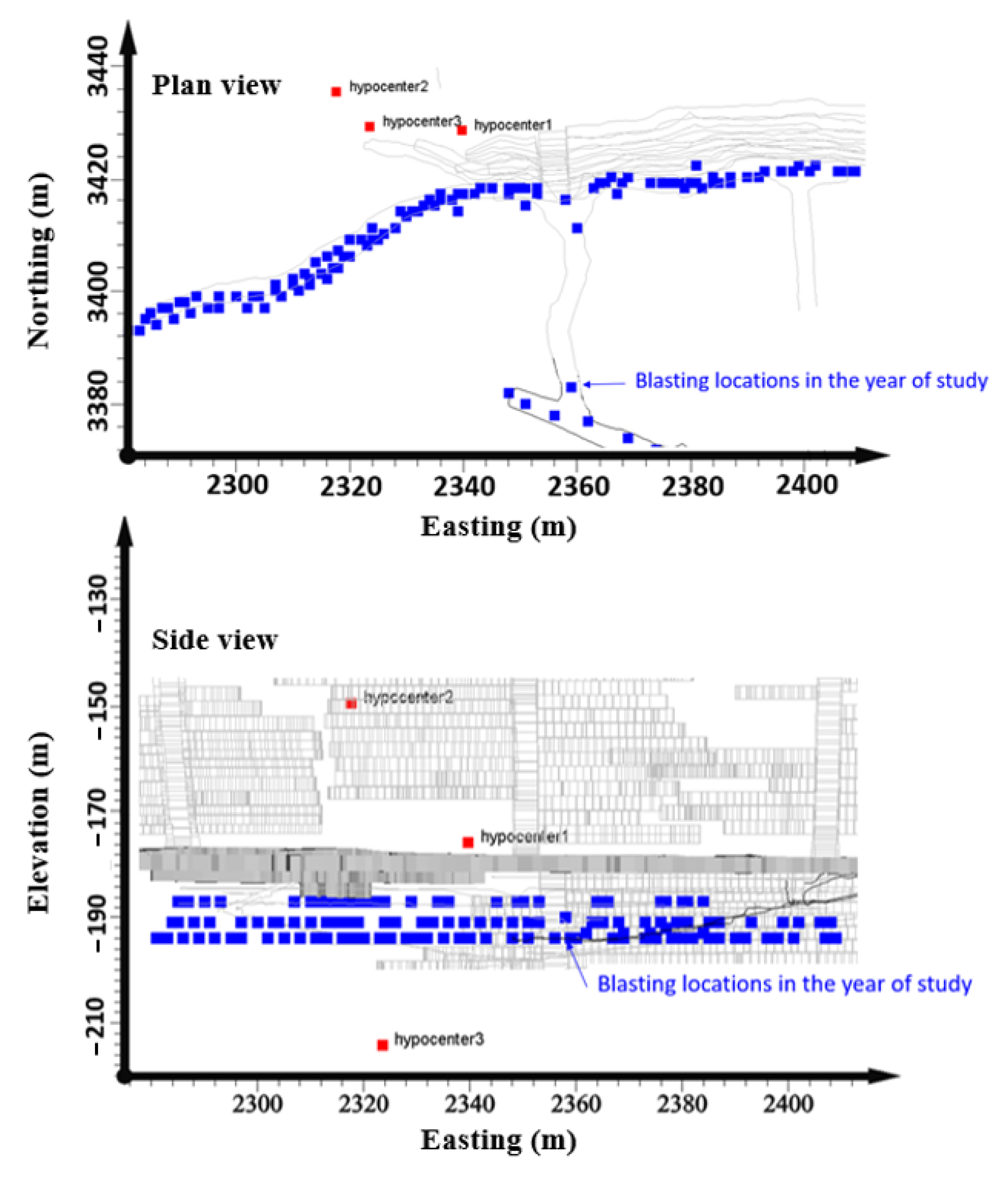 Geotechnics 02 00037 g003 550