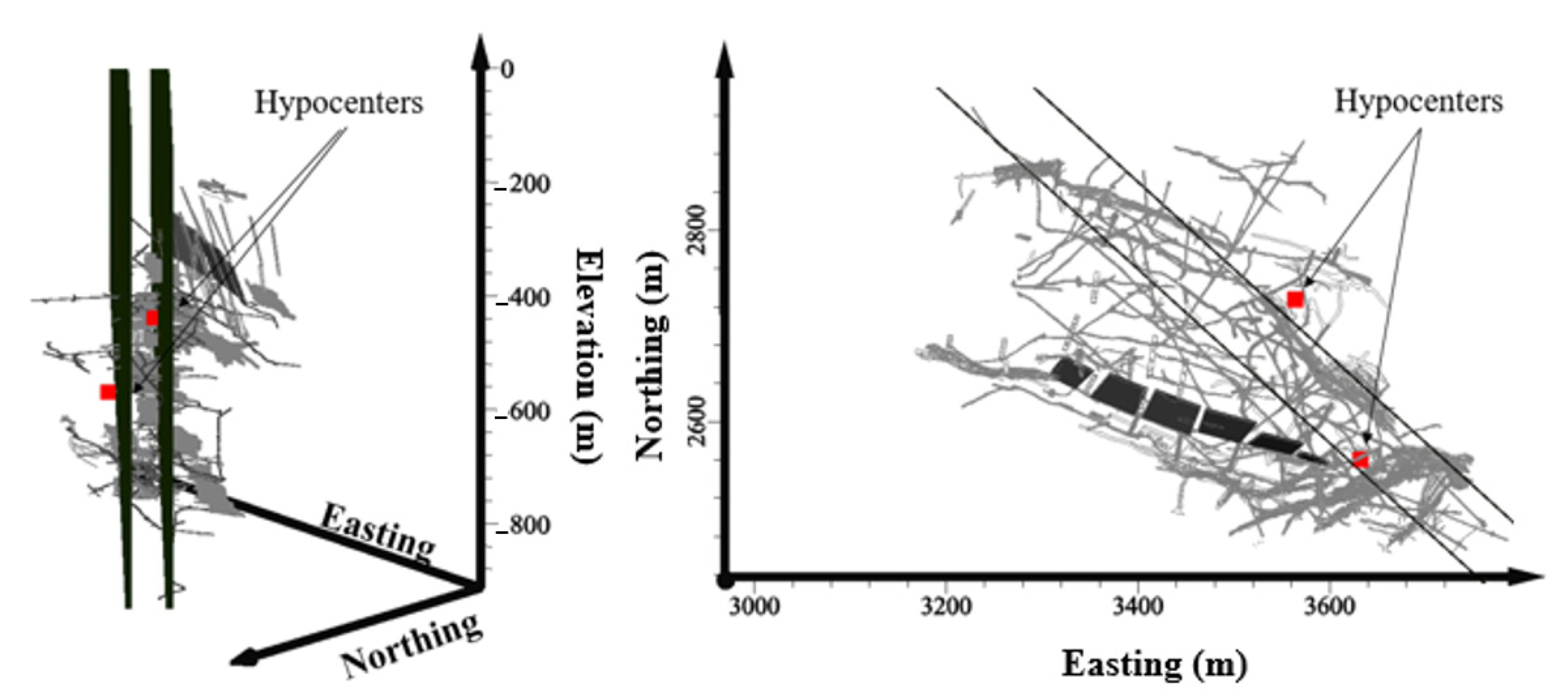 Geotechnics 02 00037 g005 550