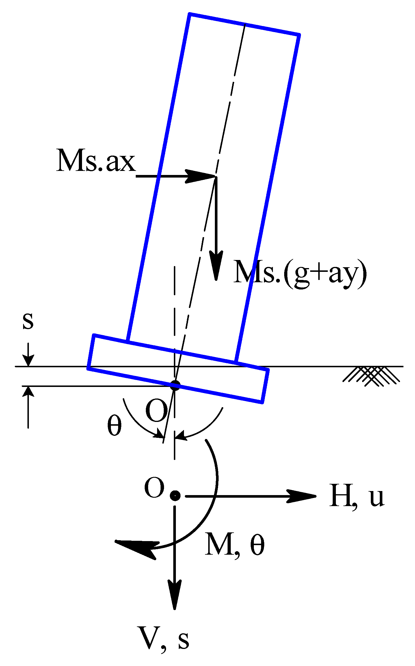 Geotechnics Free FullText DataDriven Modeling of Peak Rotation
