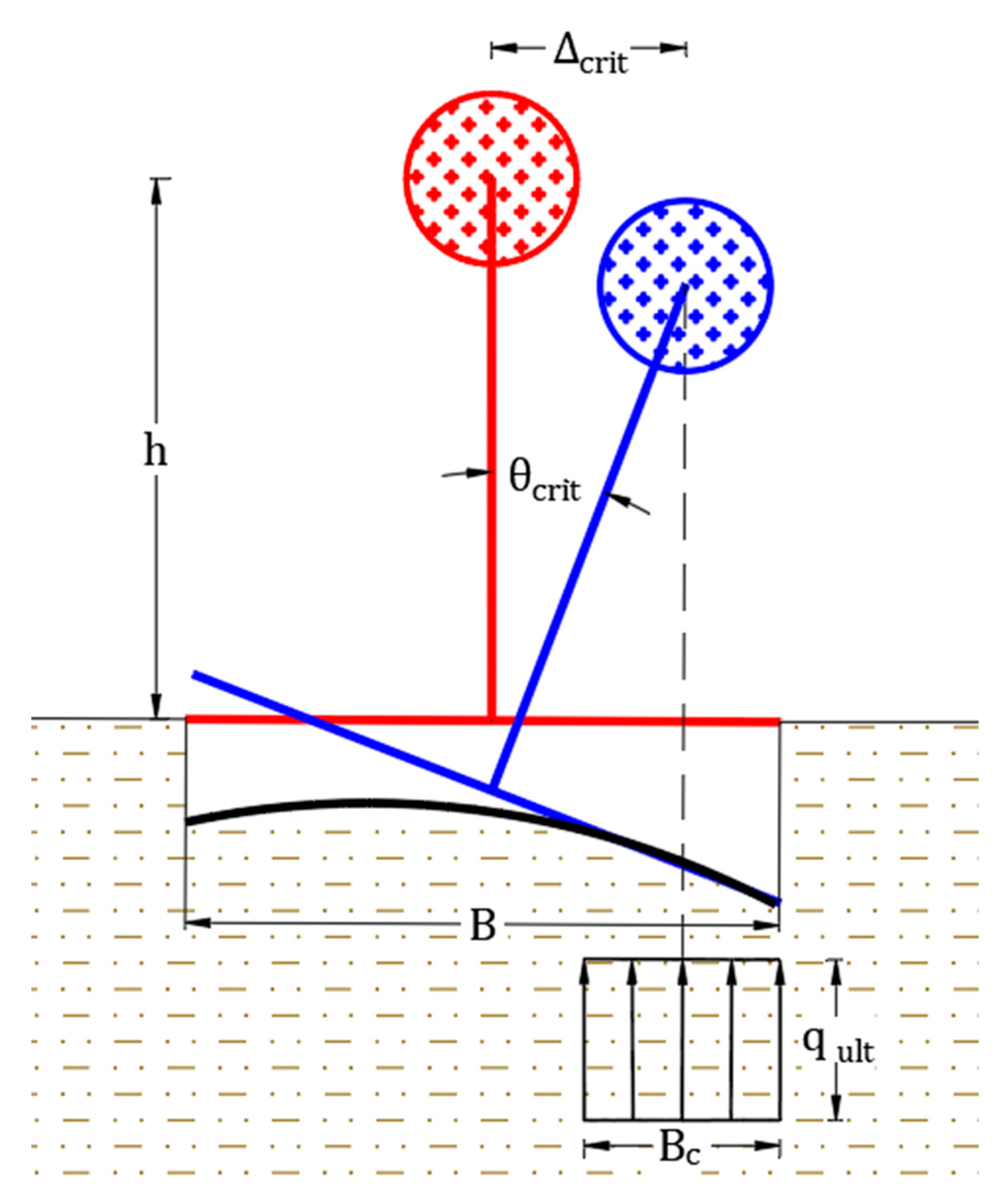 Geotechnics 02 00038 g003 550
