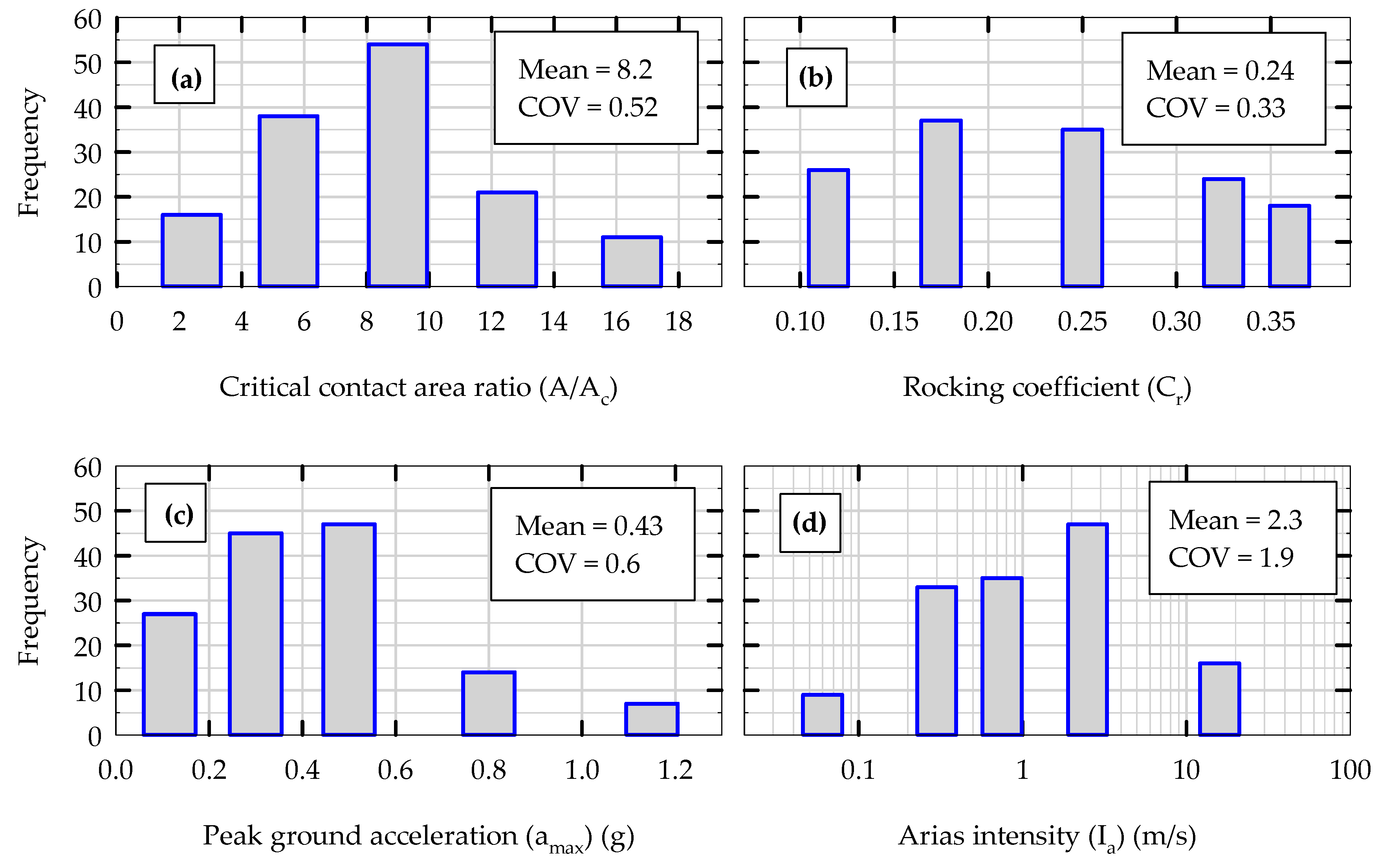 Geotechnics 02 00038 g005 550