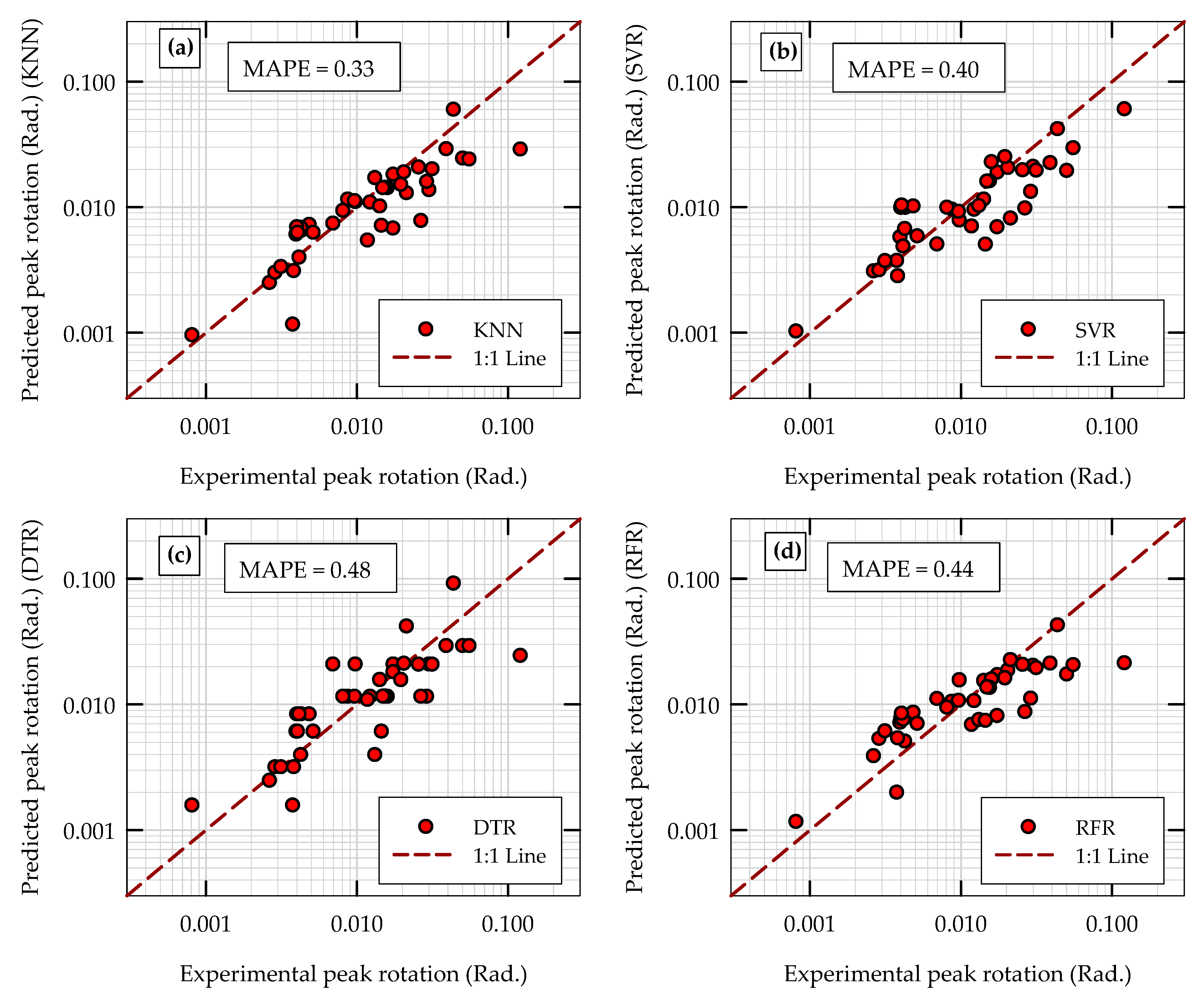 Geotechnics 02 00038 g007 550