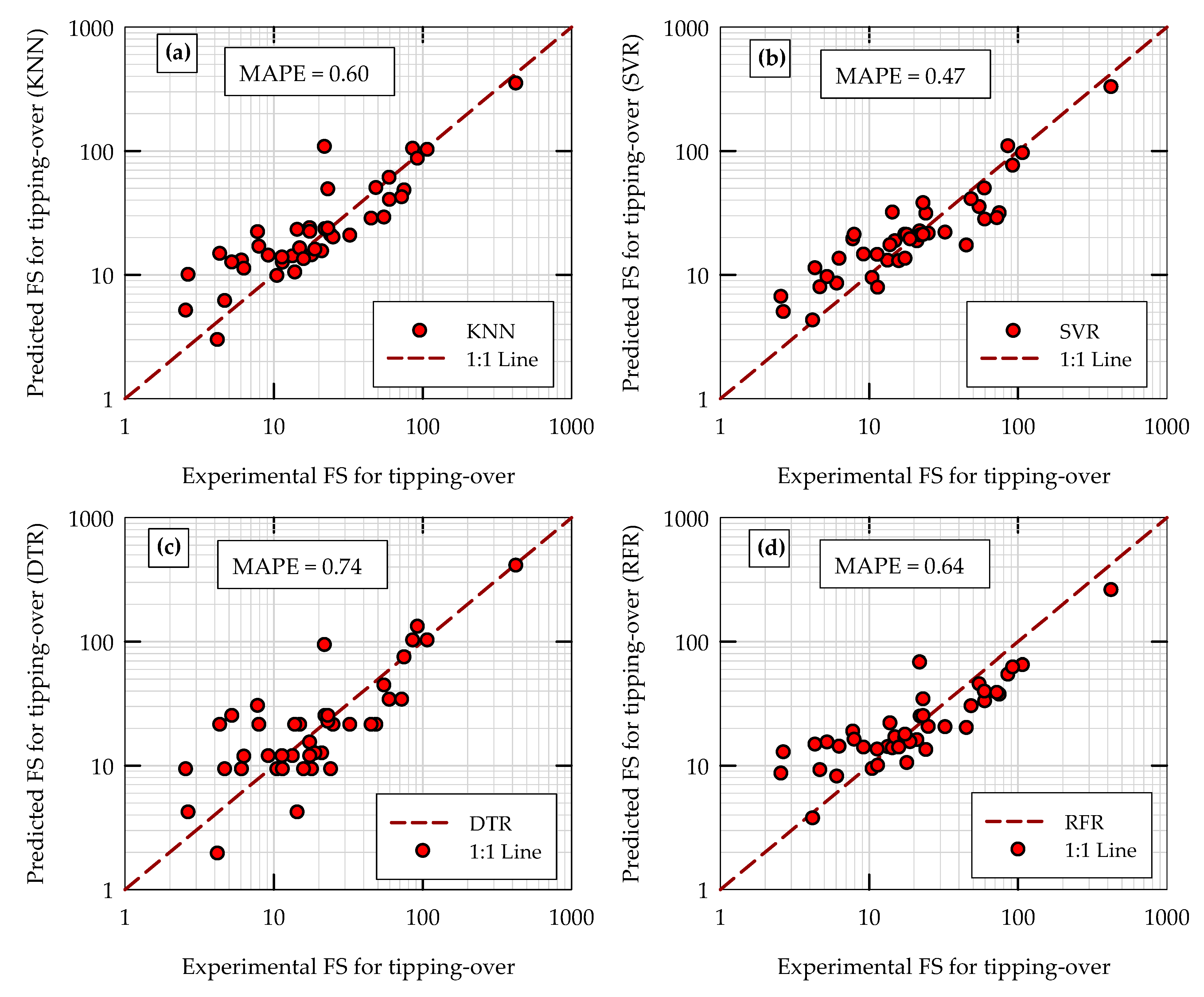 Geotechnics 02 00038 g008 550