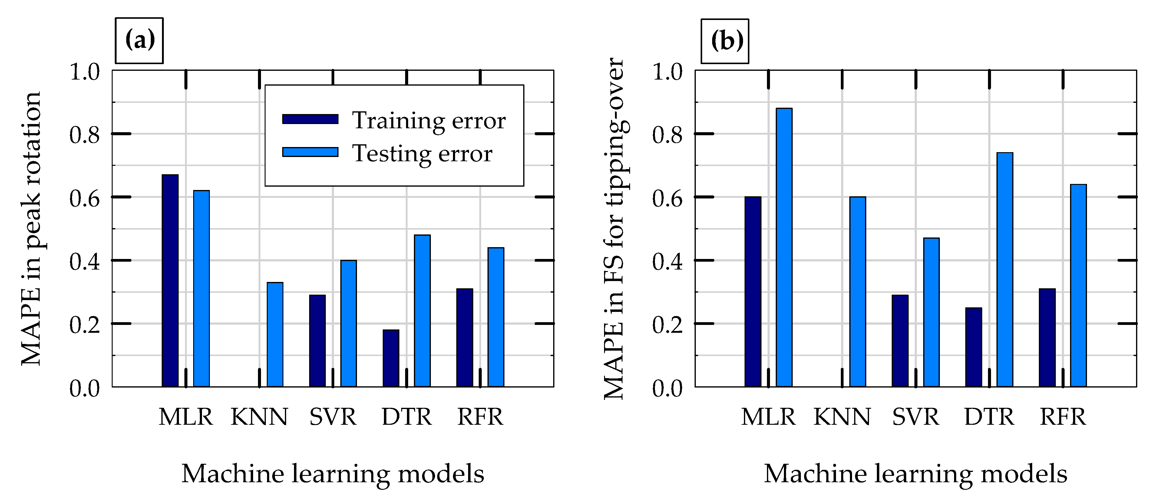 Geotechnics 02 00038 g009 550