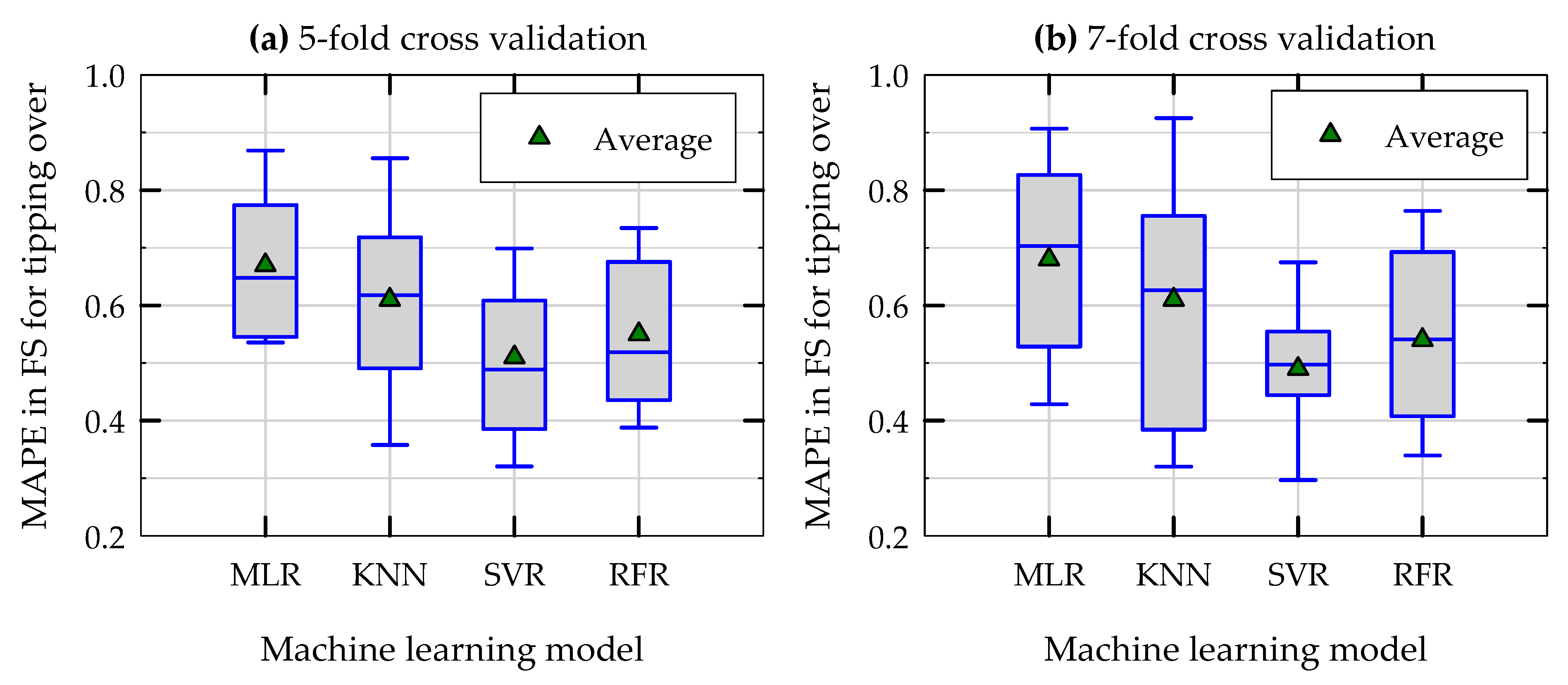 Geotechnics 02 00038 g013 550