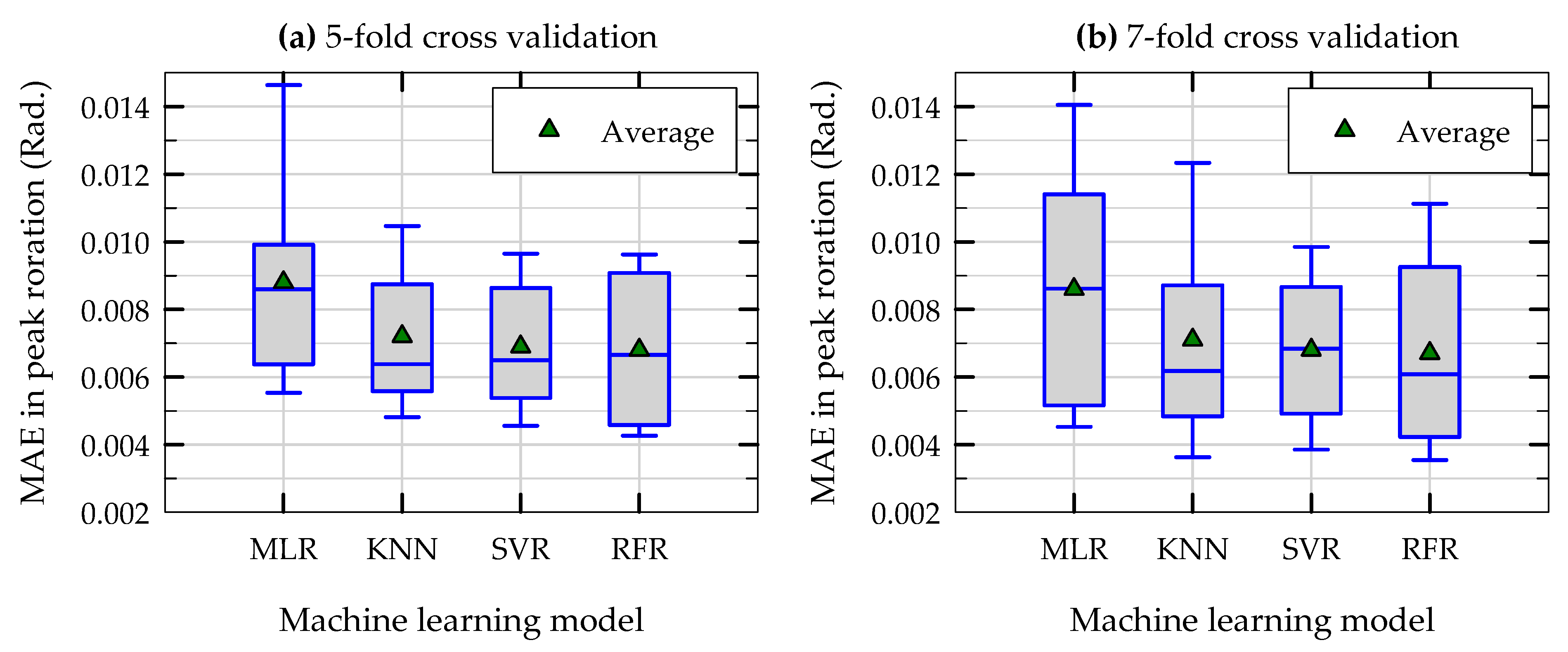 Geotechnics 02 00038 g014 550