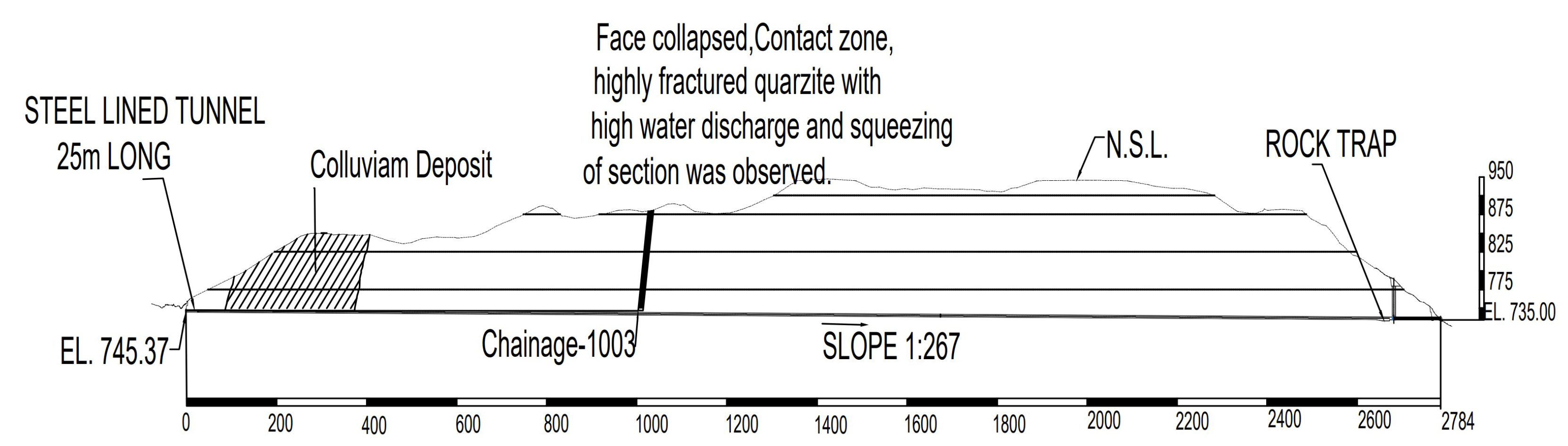 Geotechnics 02 00039 g004 550