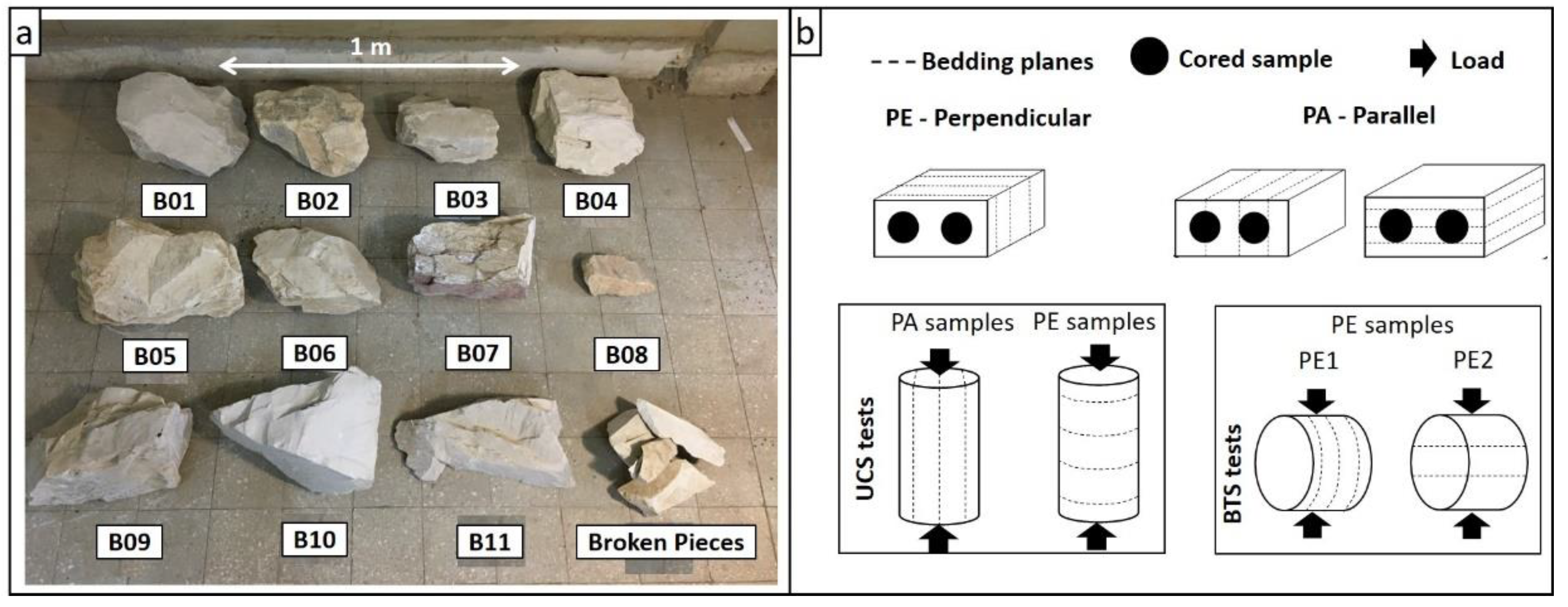 Geotechnics 02 00040 g003 Geotechnics 02 00040 g003