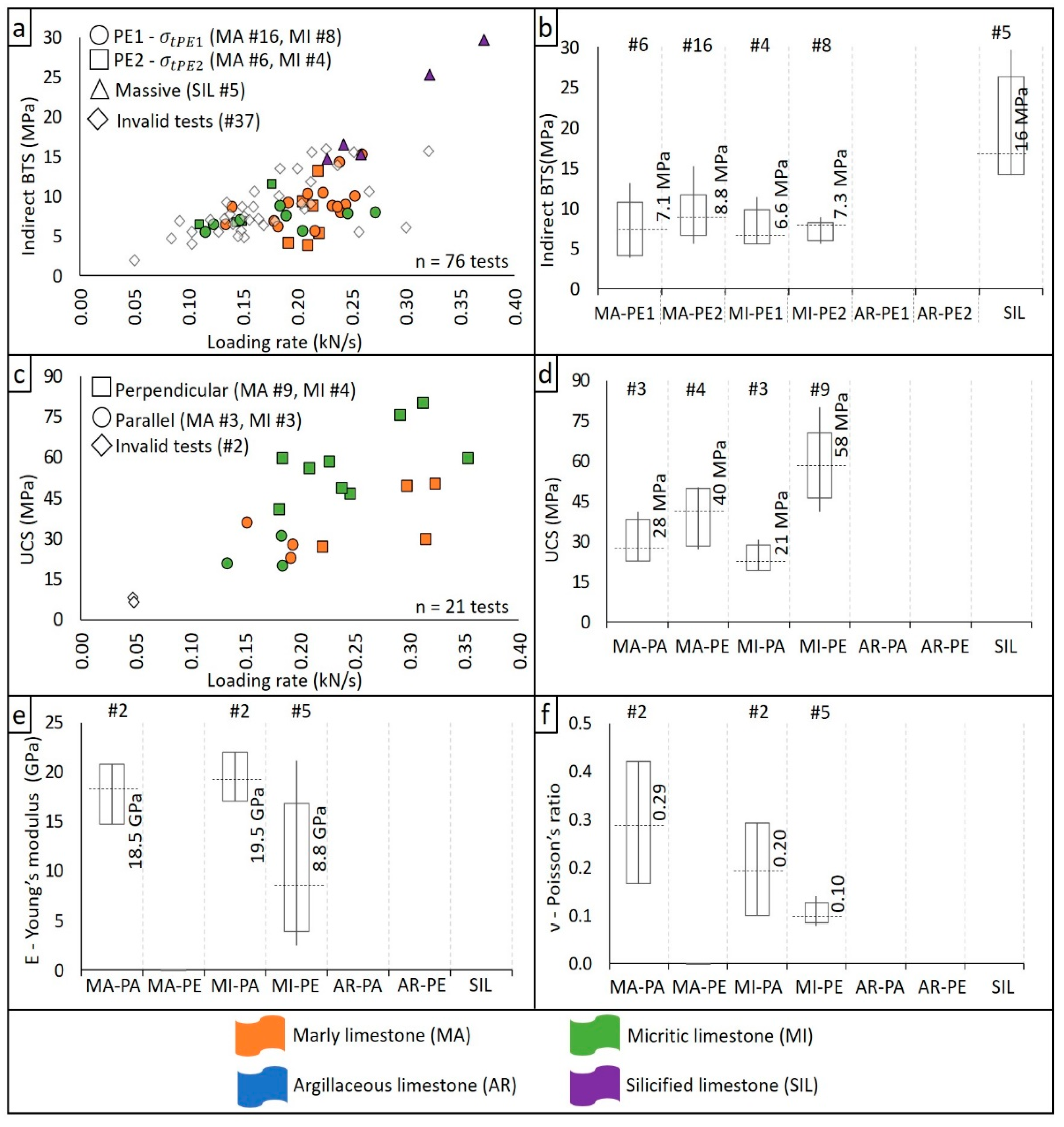 Geotechnics 02 00040 g006 Geotechnics 02 00040 g006