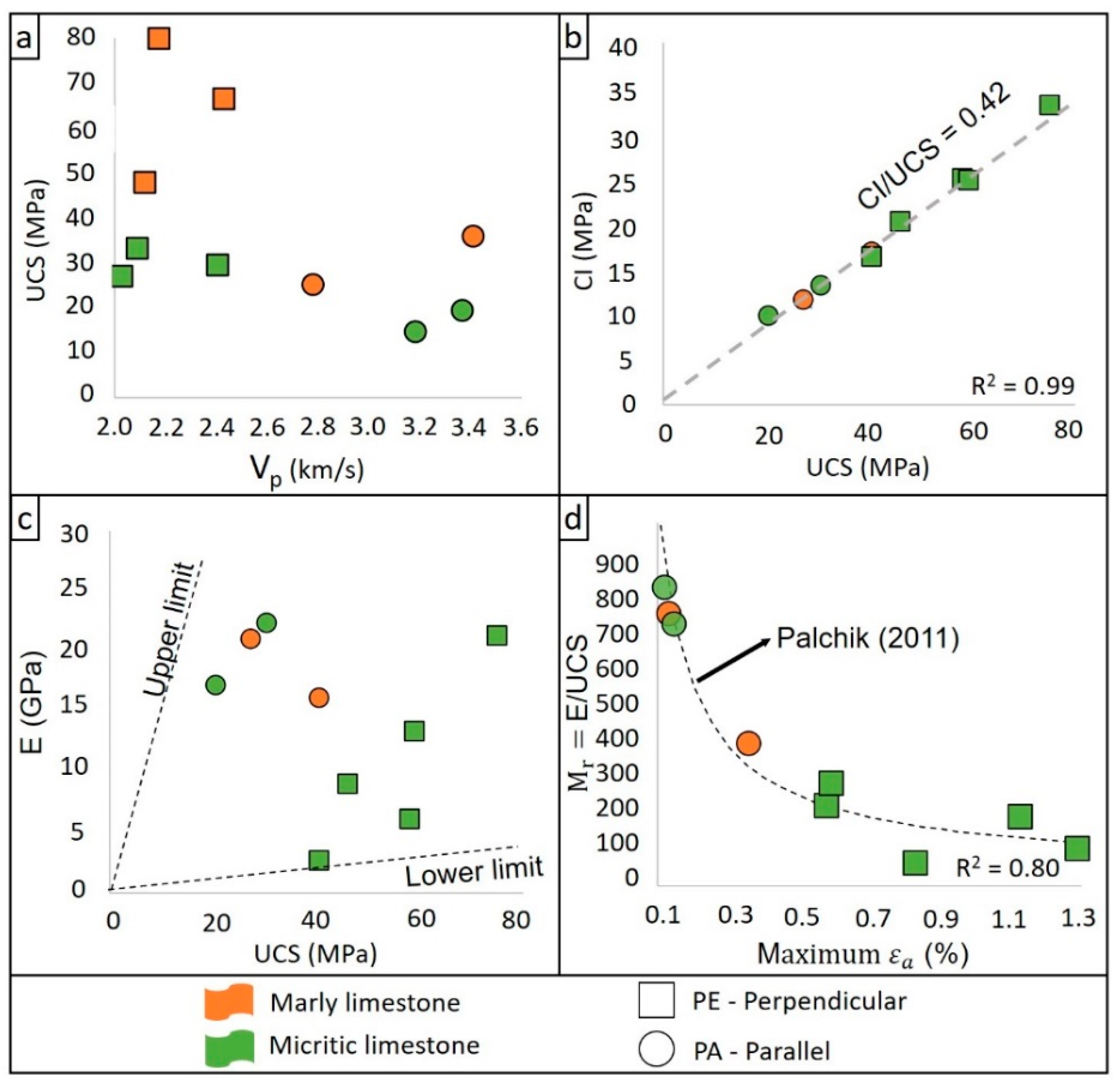 Geotechnics 02 00040 g009 Geotechnics 02 00040 g009