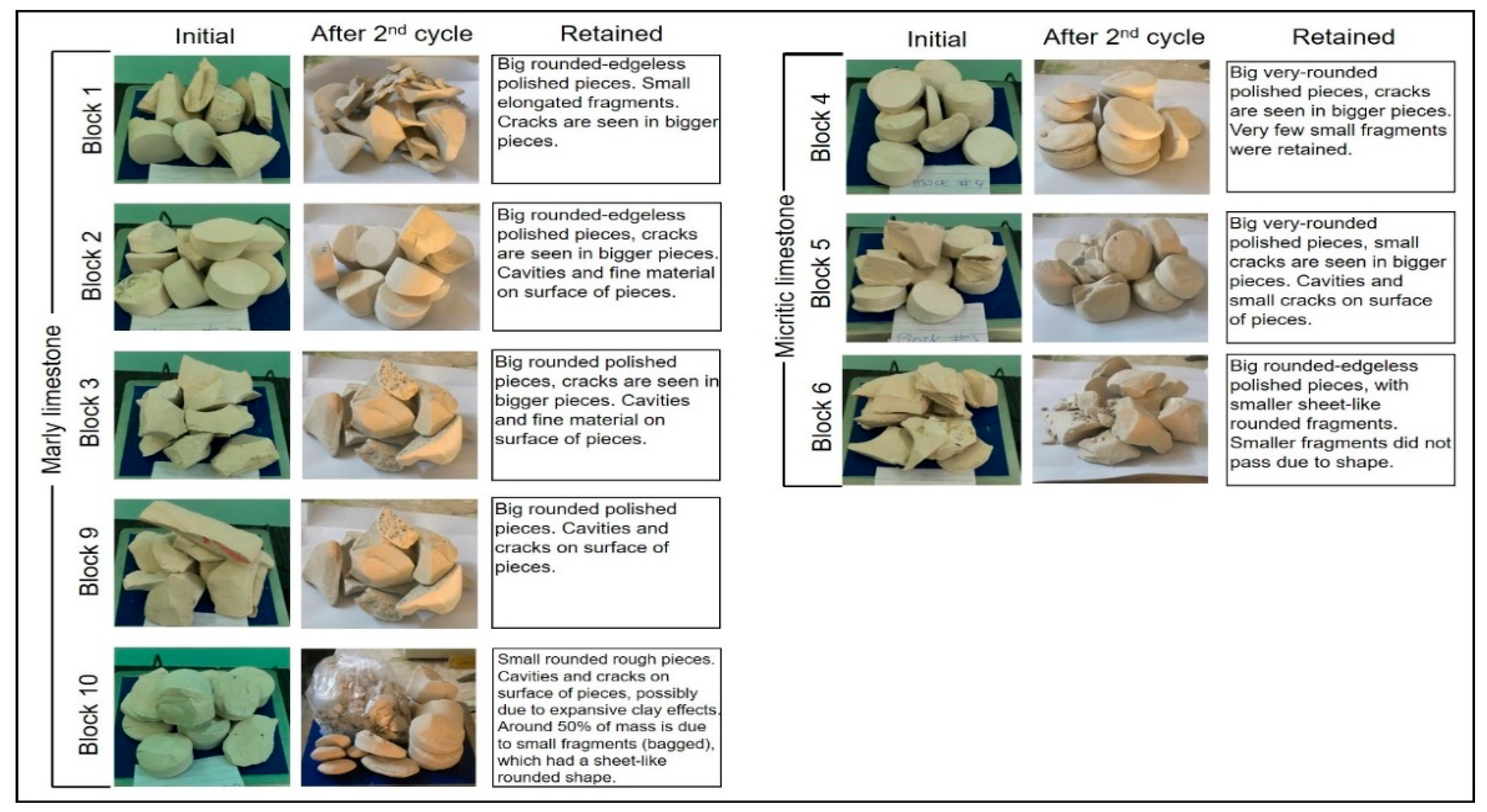 Geotechnics 02 00040 g0a1 Geotechnics 02 00040 g0a1