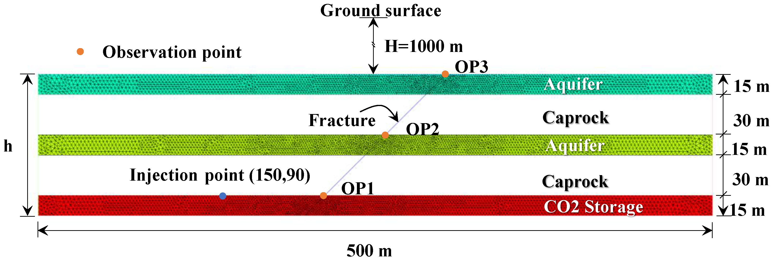 Geotechnics 02 00043 g003