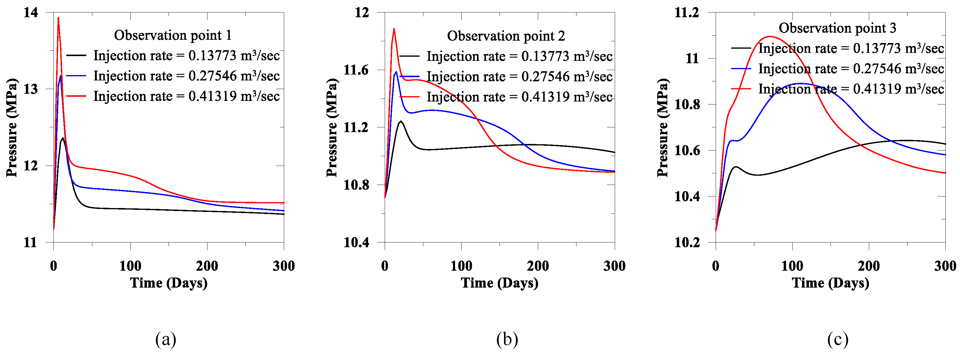 Geotechnics 02 00043 g004