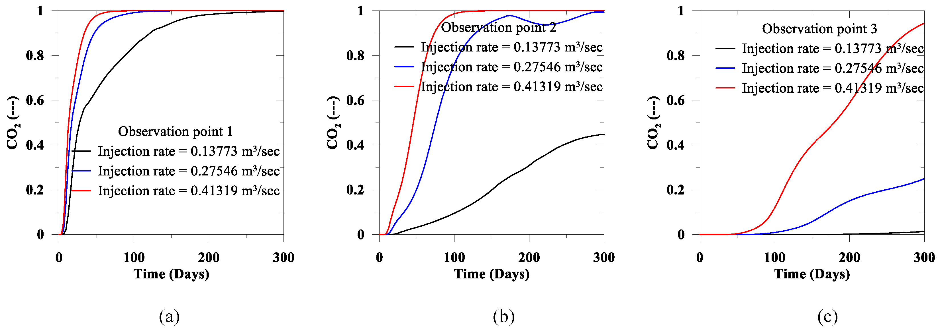 Geotechnics 02 00043 g005