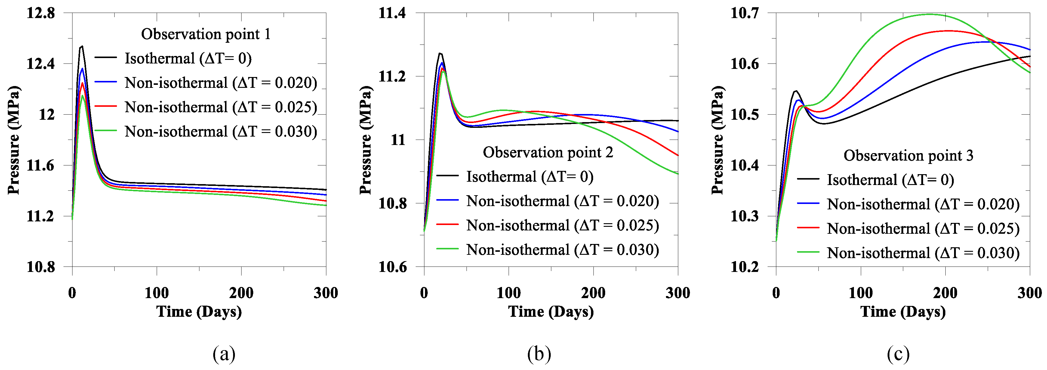 Geotechnics 02 00043 g007