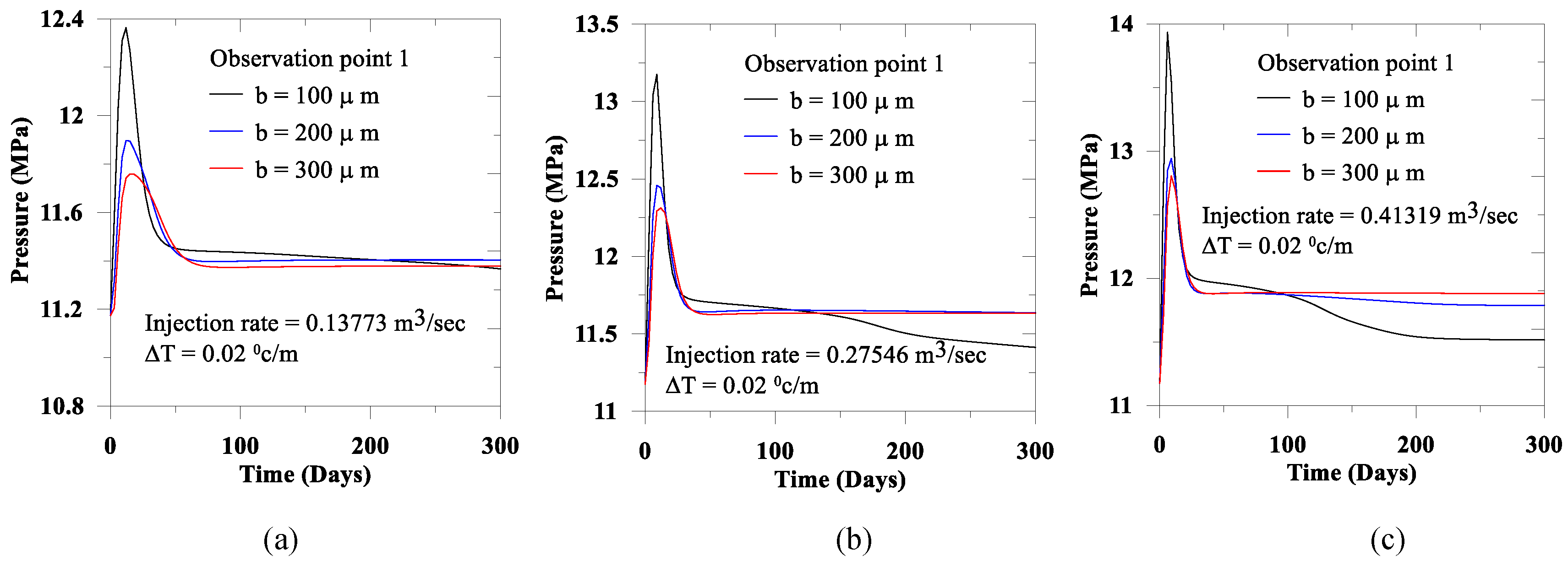 Geotechnics 02 00043 g011