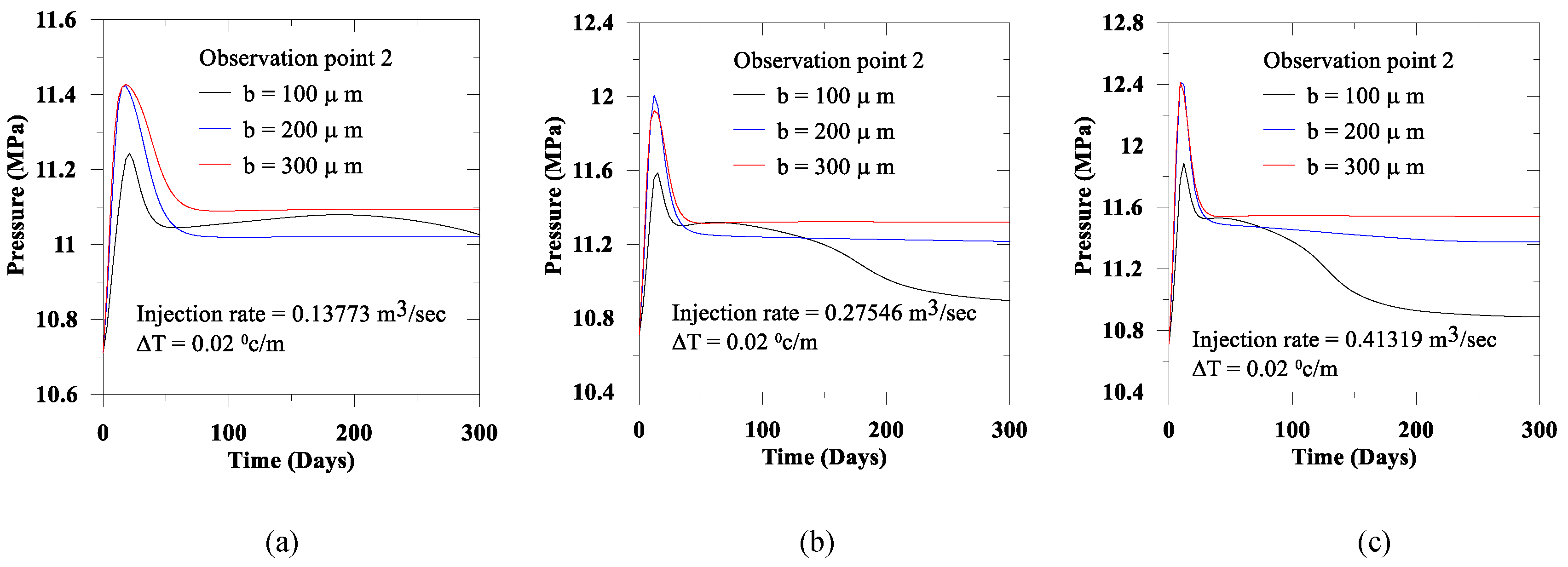 Geotechnics 02 00043 g012