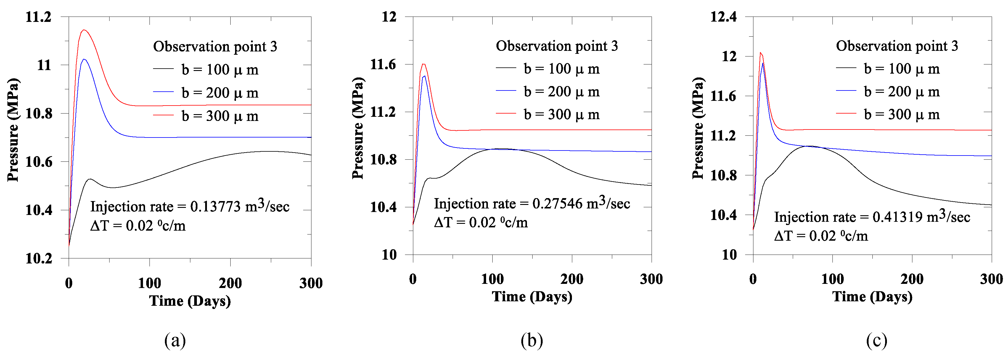 Geotechnics 02 00043 g013