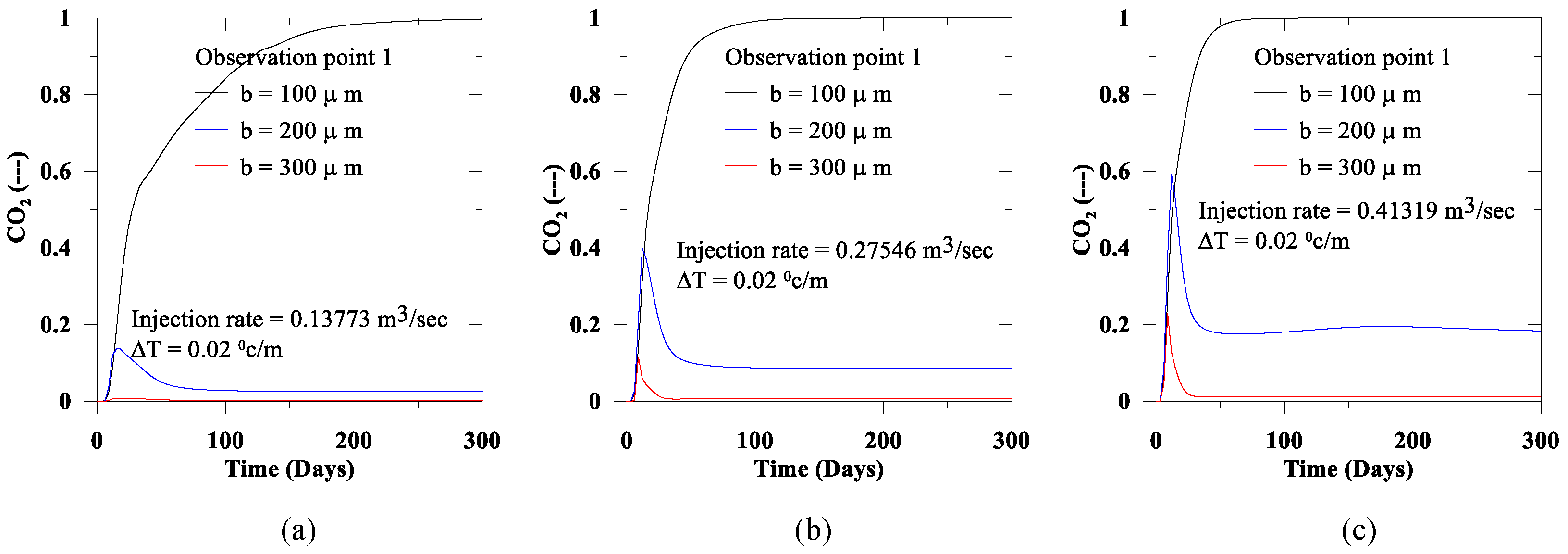 Geotechnics 02 00043 g014