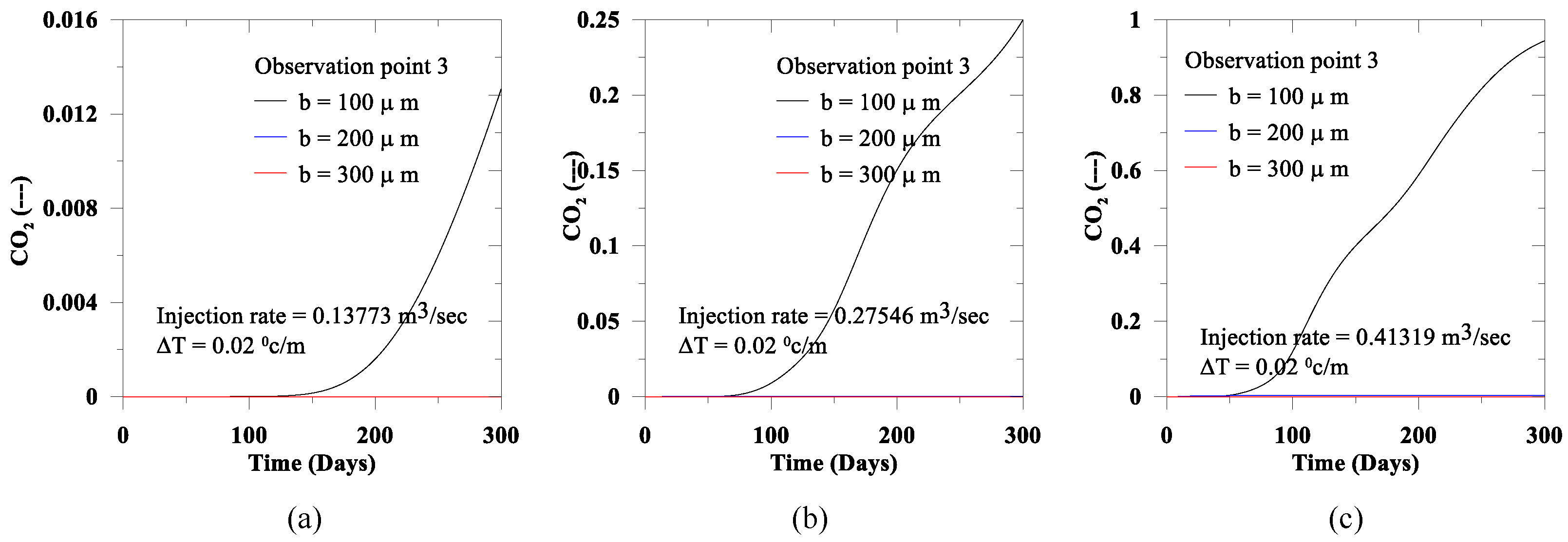 Geotechnics 02 00043 g016