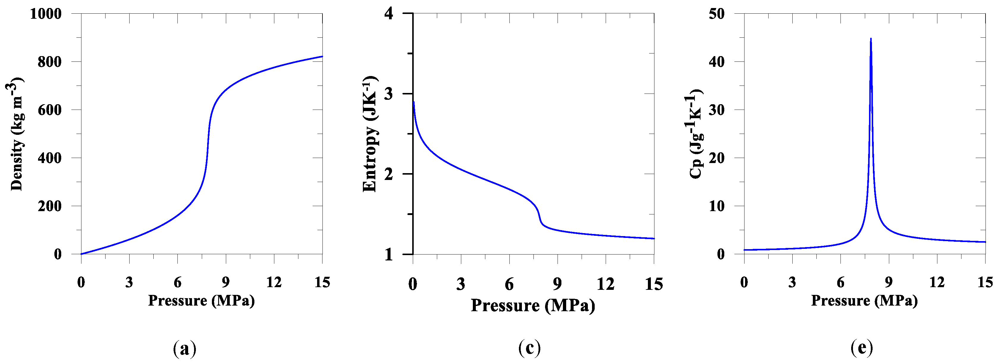 Geotechnics 02 00043 g0a1a