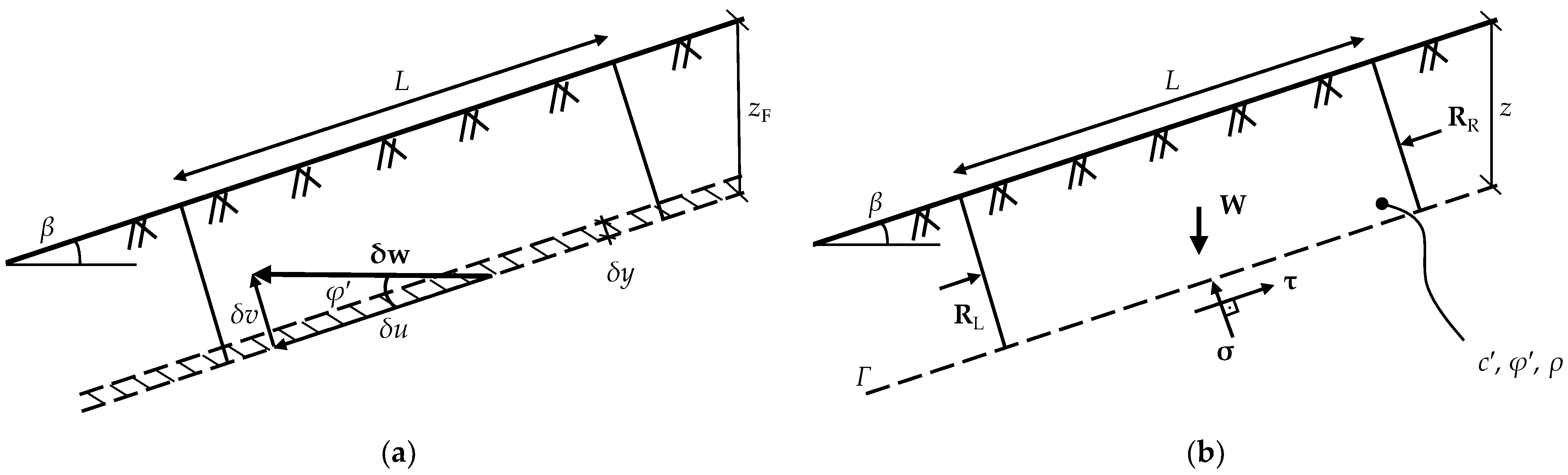 Geotechnics 02 00048 g001 Geotechnics 02 00048 g001
