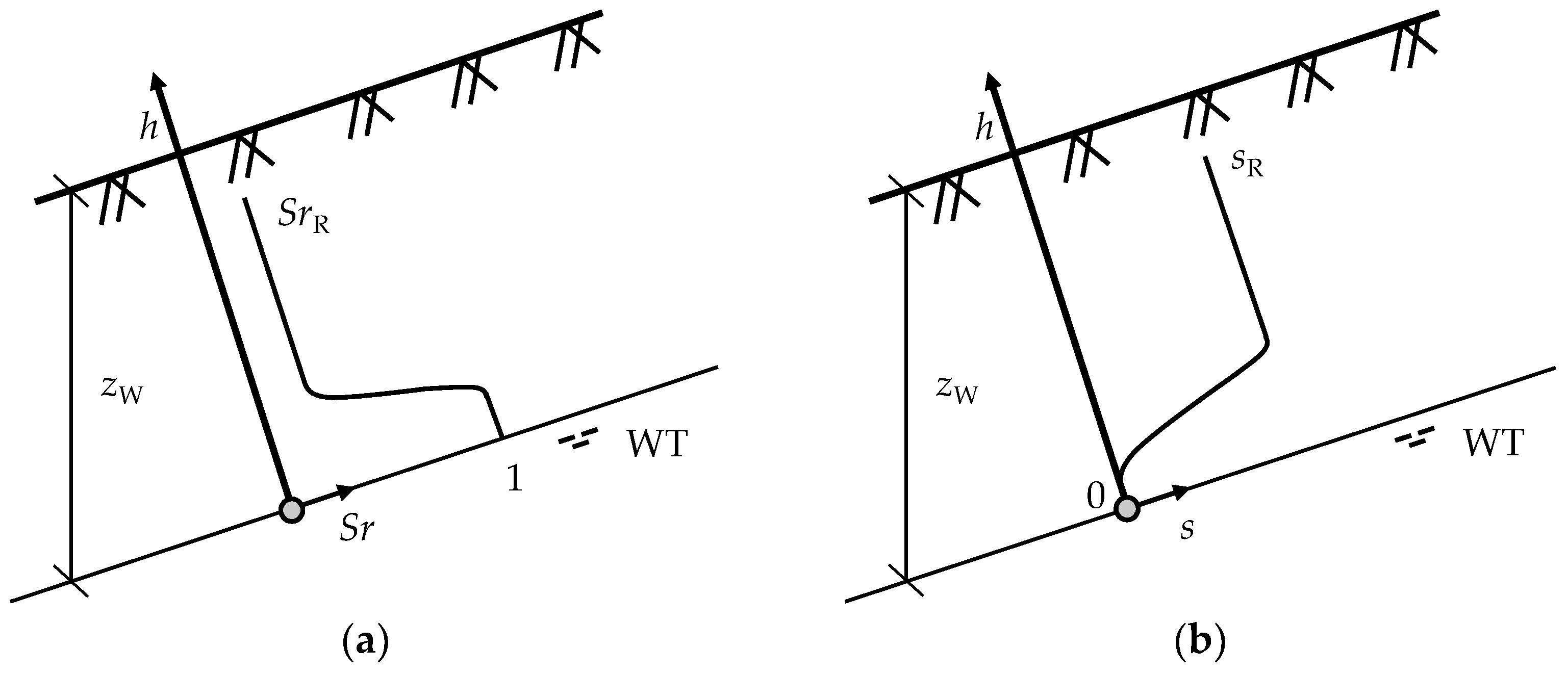 Geotechnics 02 00048 g002 Geotechnics 02 00048 g002