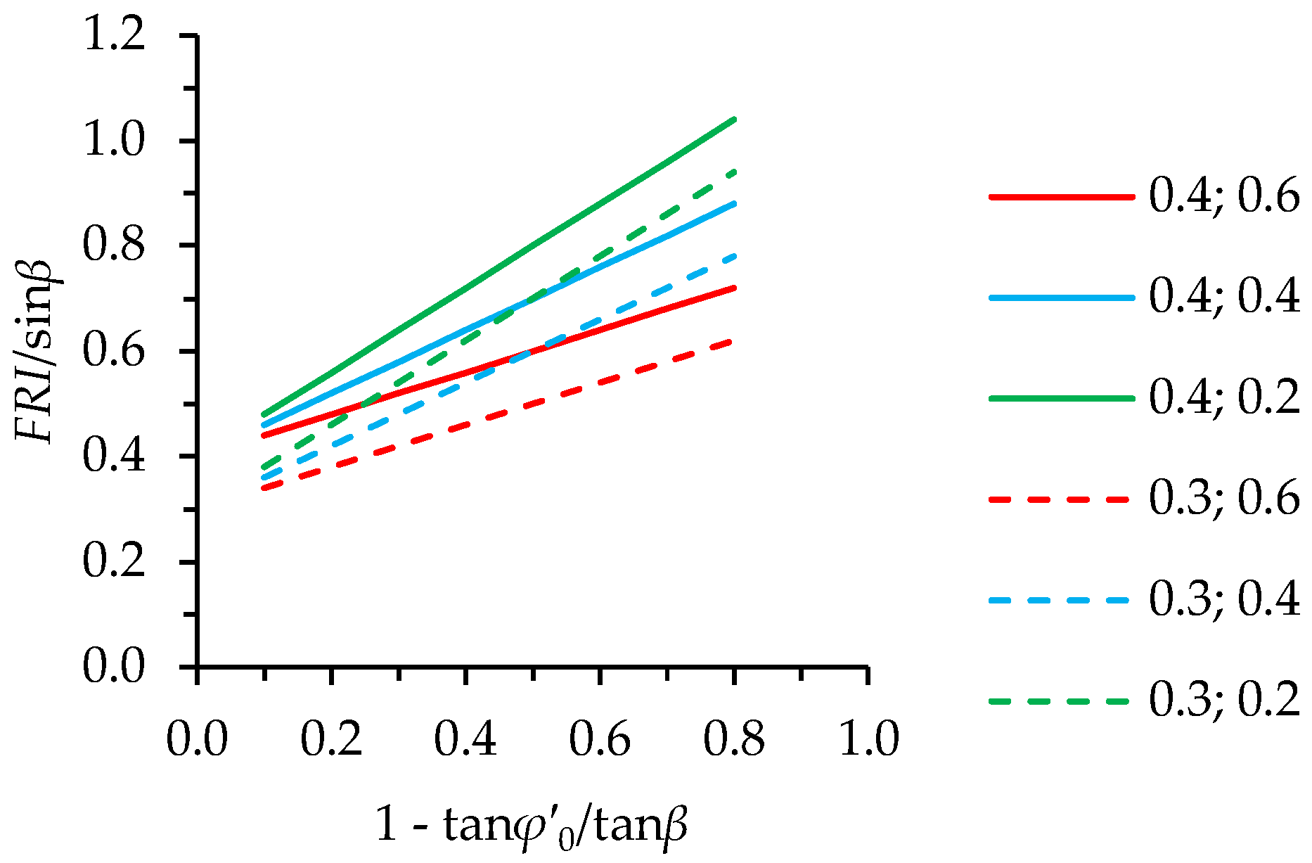 Geotechnics 02 00048 g005 Geotechnics 02 00048 g005