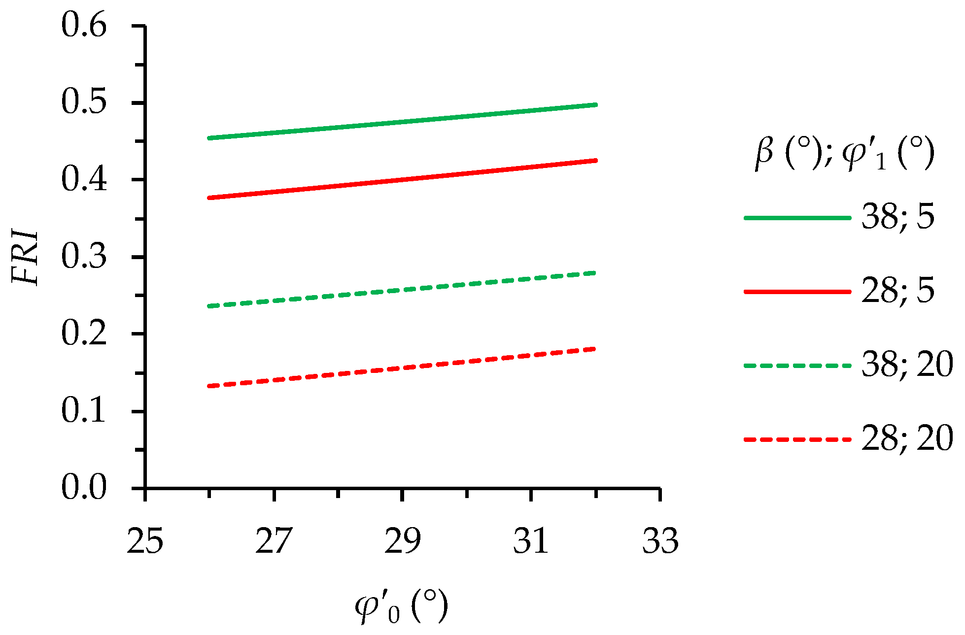 Geotechnics 02 00048 g006 Geotechnics 02 00048 g006