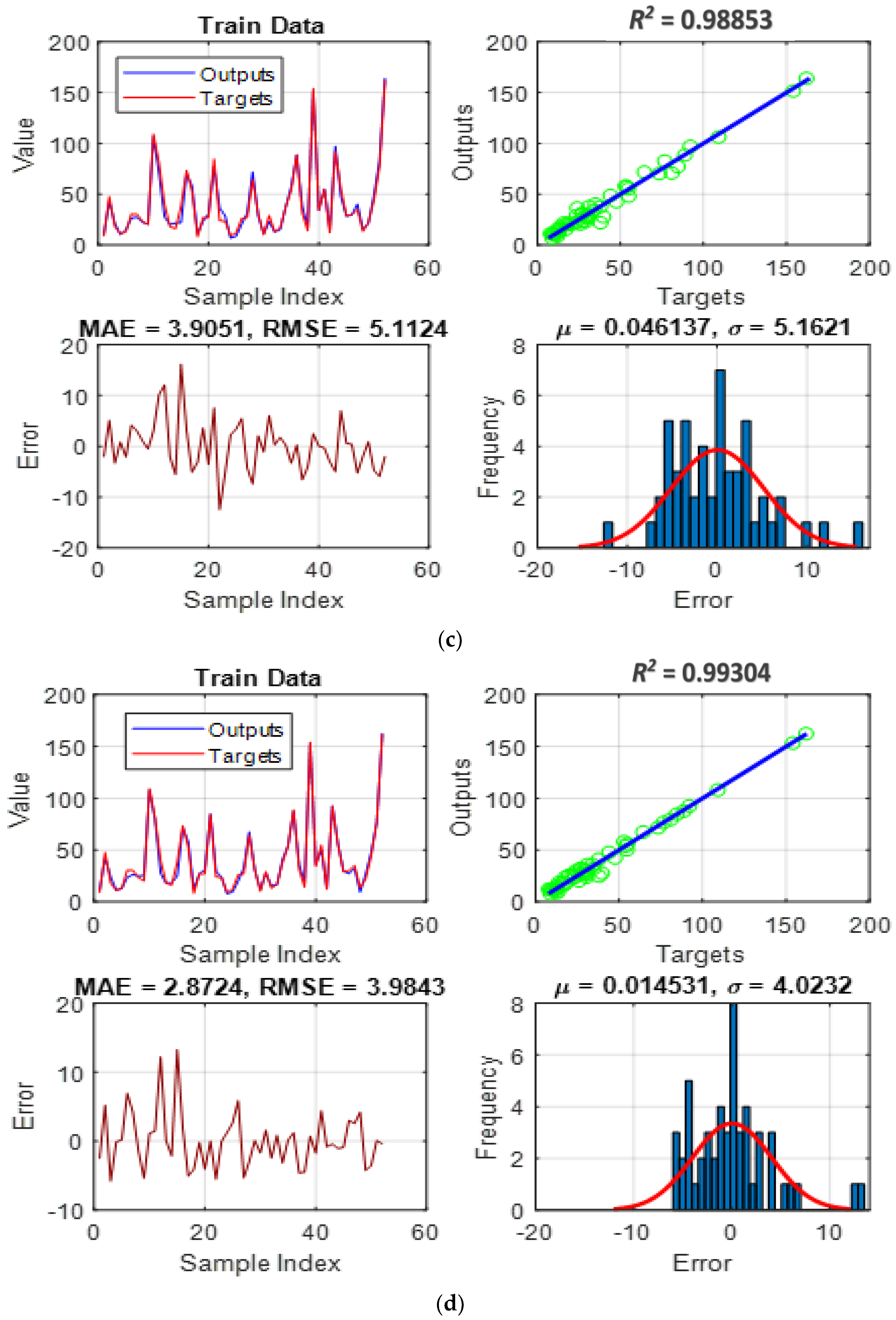 Geotechnics 02 00049 g004b