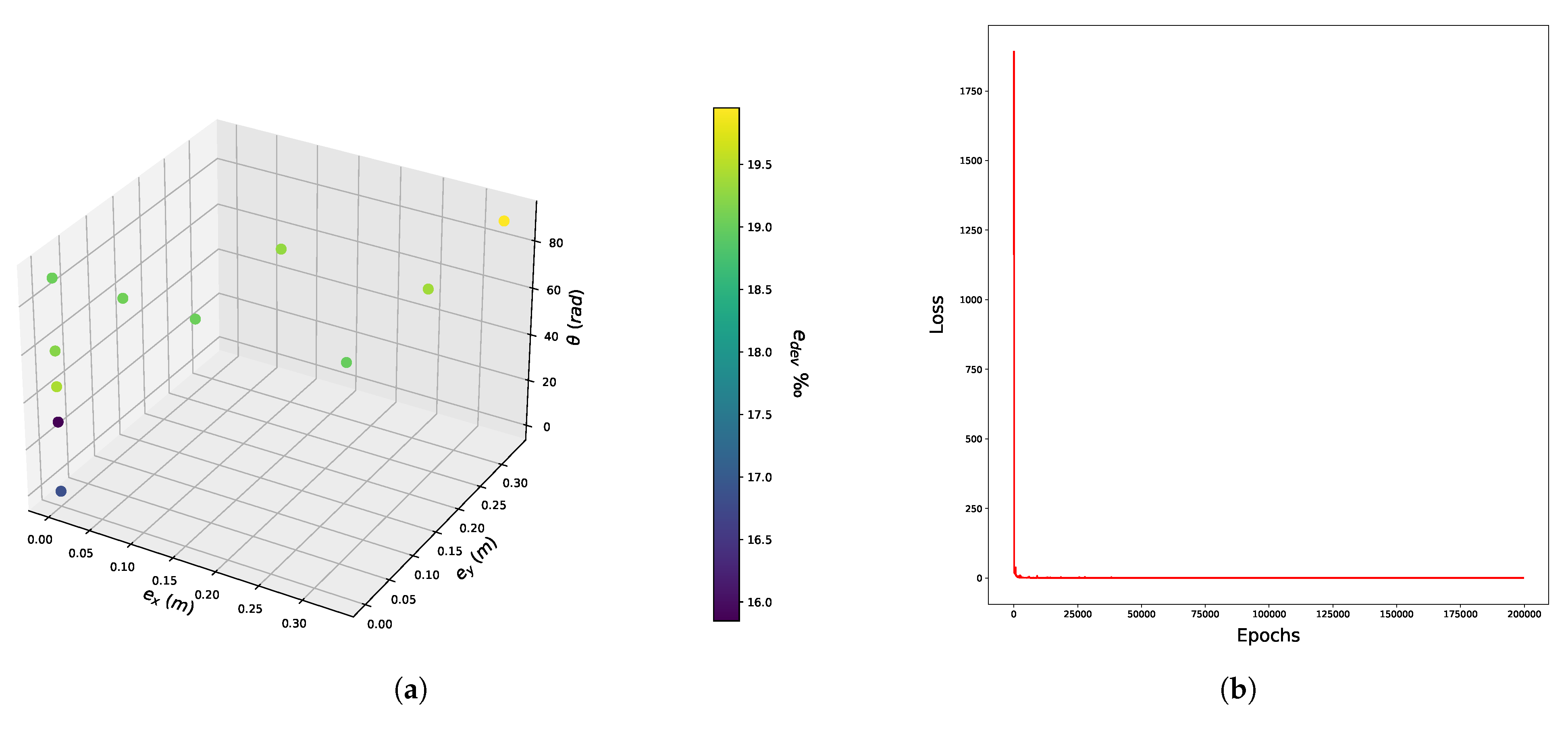 Với hình ảnh 3D Plot và màu nền tuyệt đẹp từ thư viện matplotlib, bạn sẽ được trải nghiệm những trực quan và sinh động nhất trong việc trình bày dữ liệu.